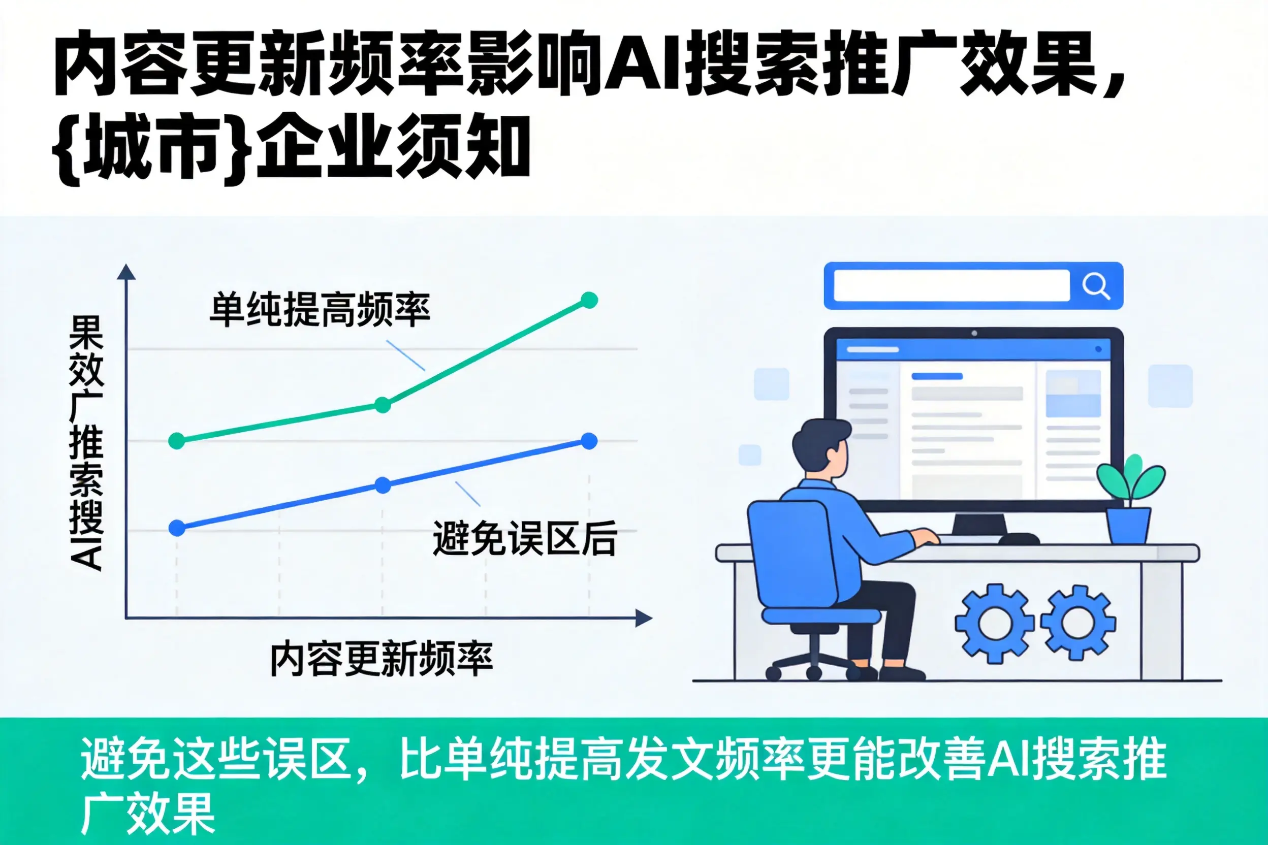 内容更新频率影响AI搜索推广效果，呼和浩特企业须知