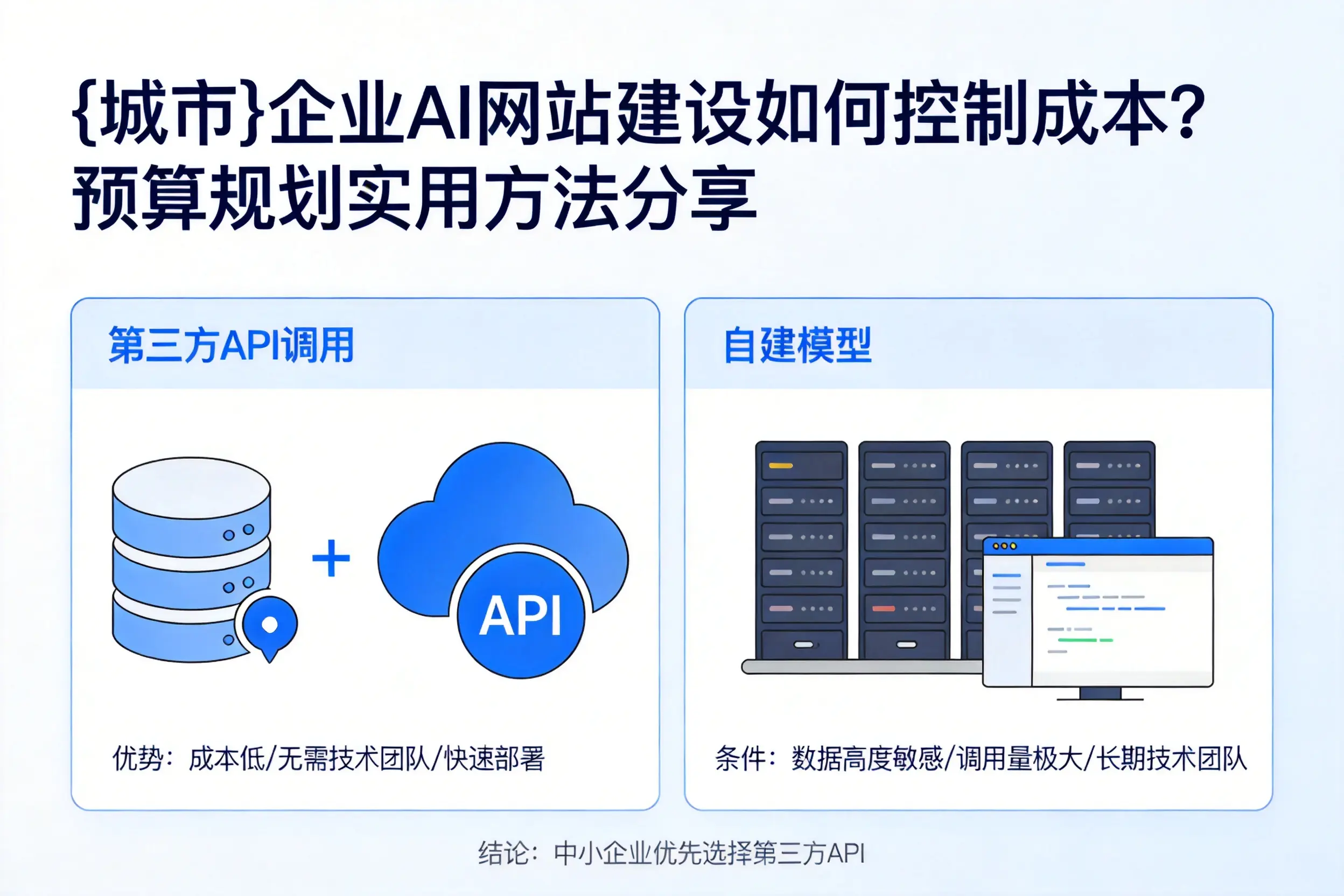 呼和浩特企业AI网站建设如何控制成本？预算规划实用方法分享