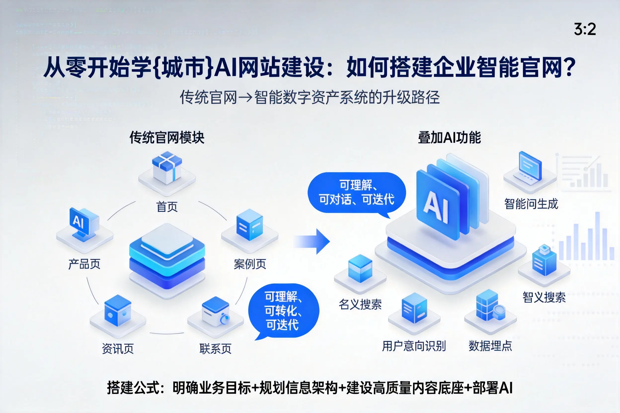 从零开始学呼和浩特AI网站建设：如何搭建企业智能官网？