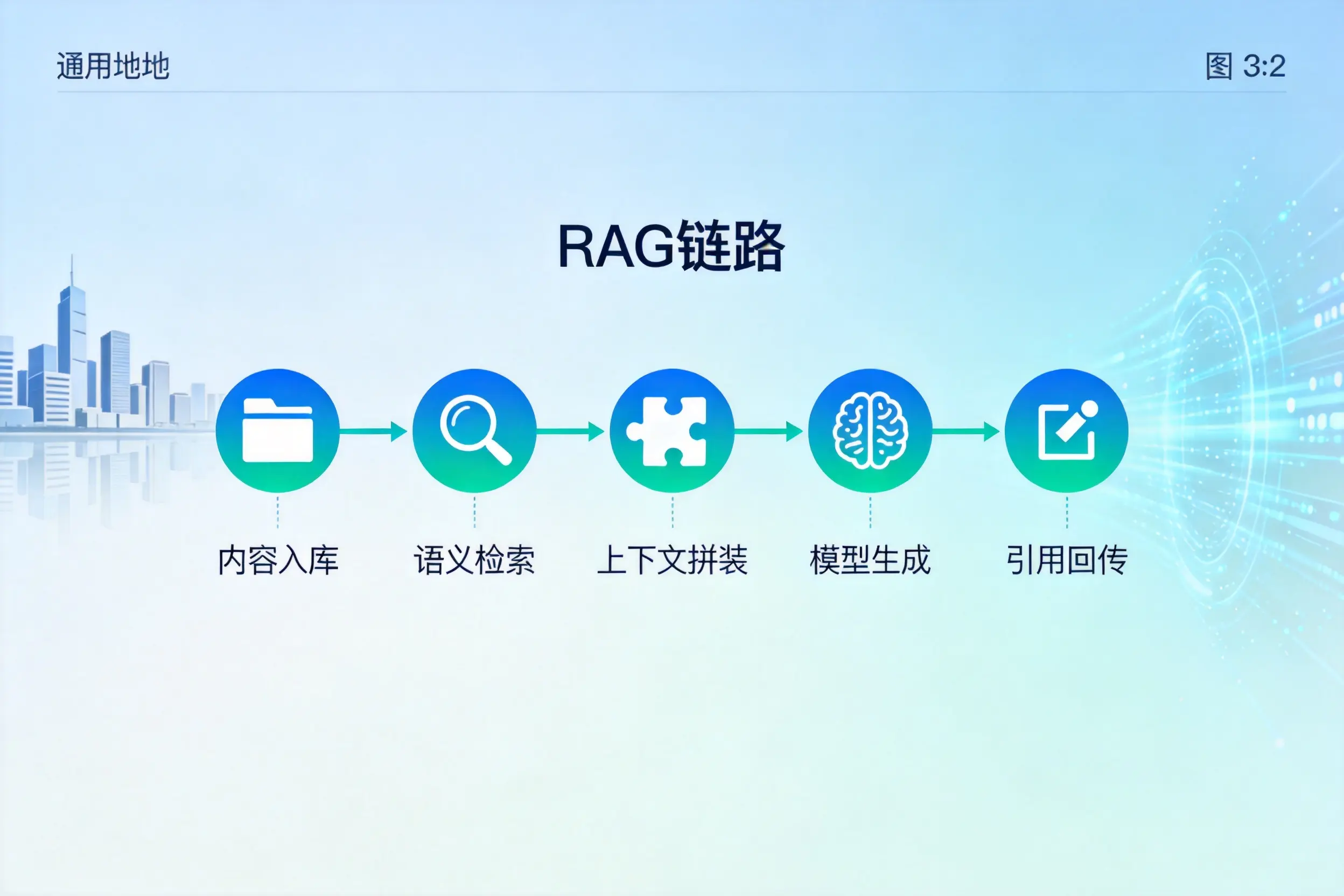 手把手教你呼和浩特AI网站建设：搭建智能官网的完整教程