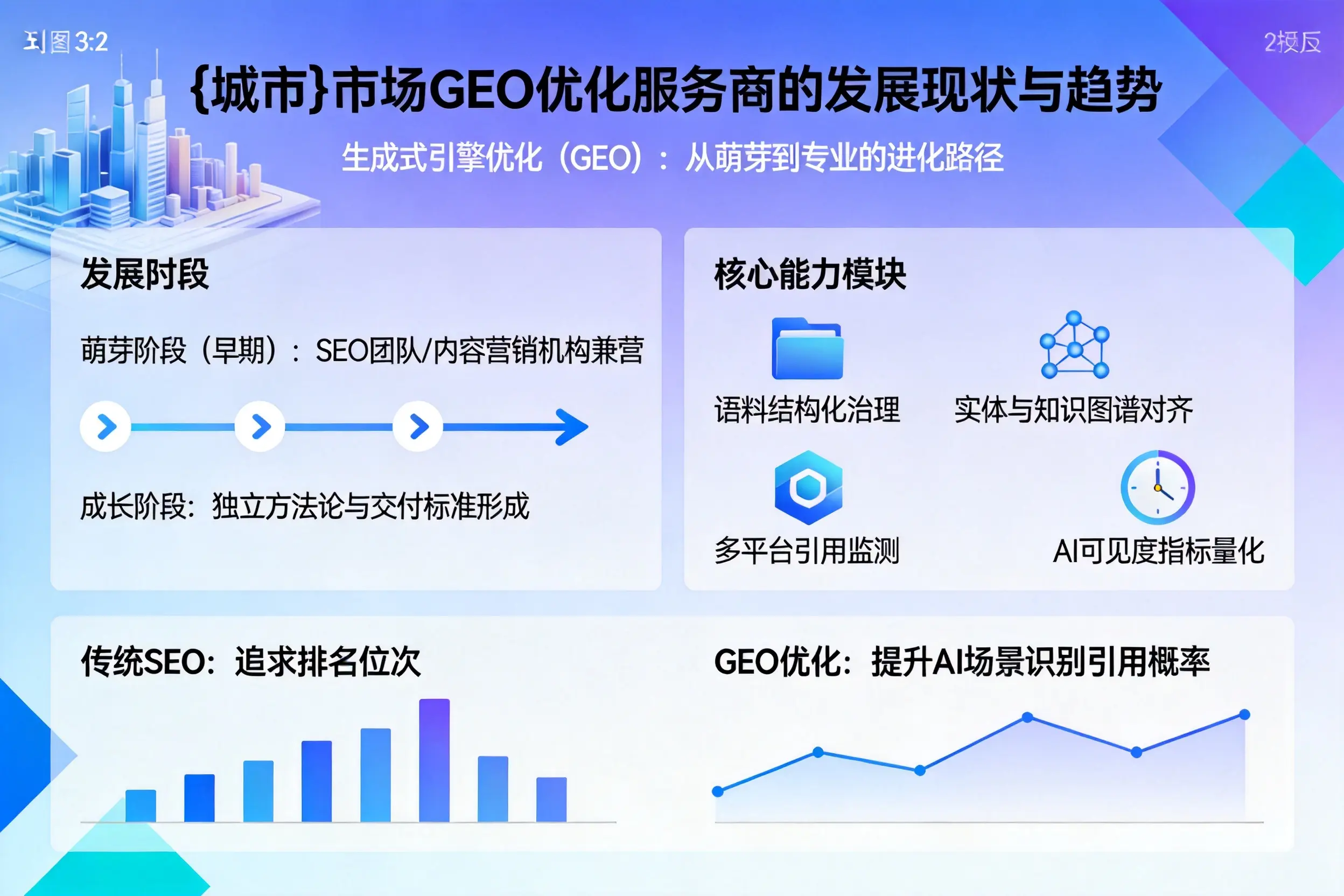 呼和浩特市场GEO优化服务商的发展现状与趋势