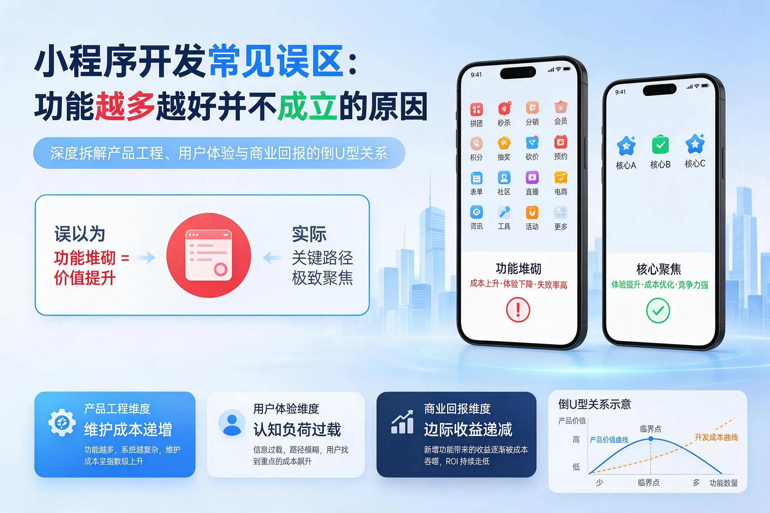 呼和浩特小程序开发常见误区：功能越多越好并不成立的原因