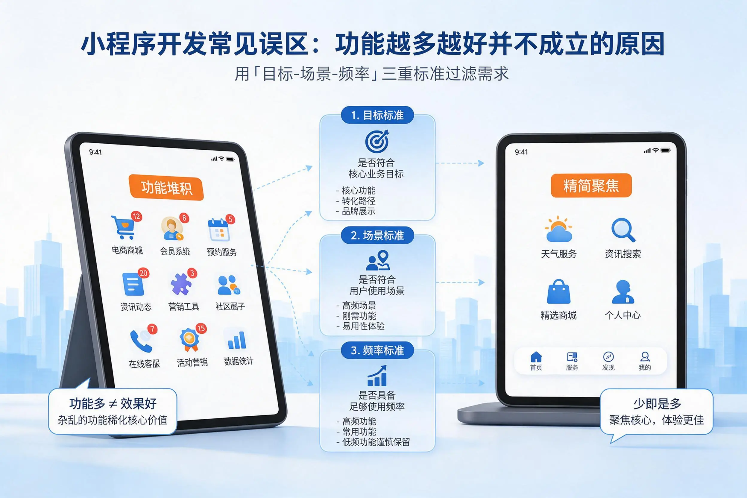 呼和浩特小程序开发常见误区：功能越多越好并不成立的原因
