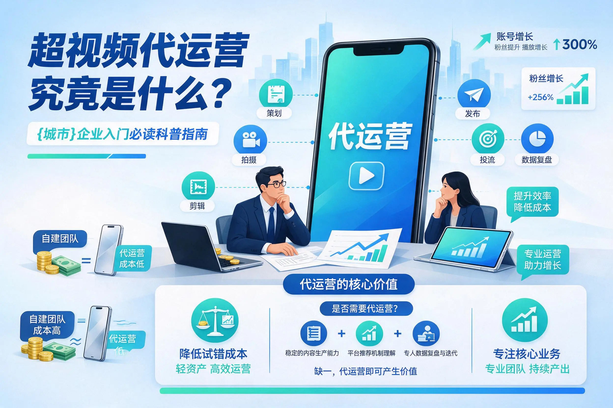 短视频代运营究竟是什么?呼和浩特企业入门必读科普指南