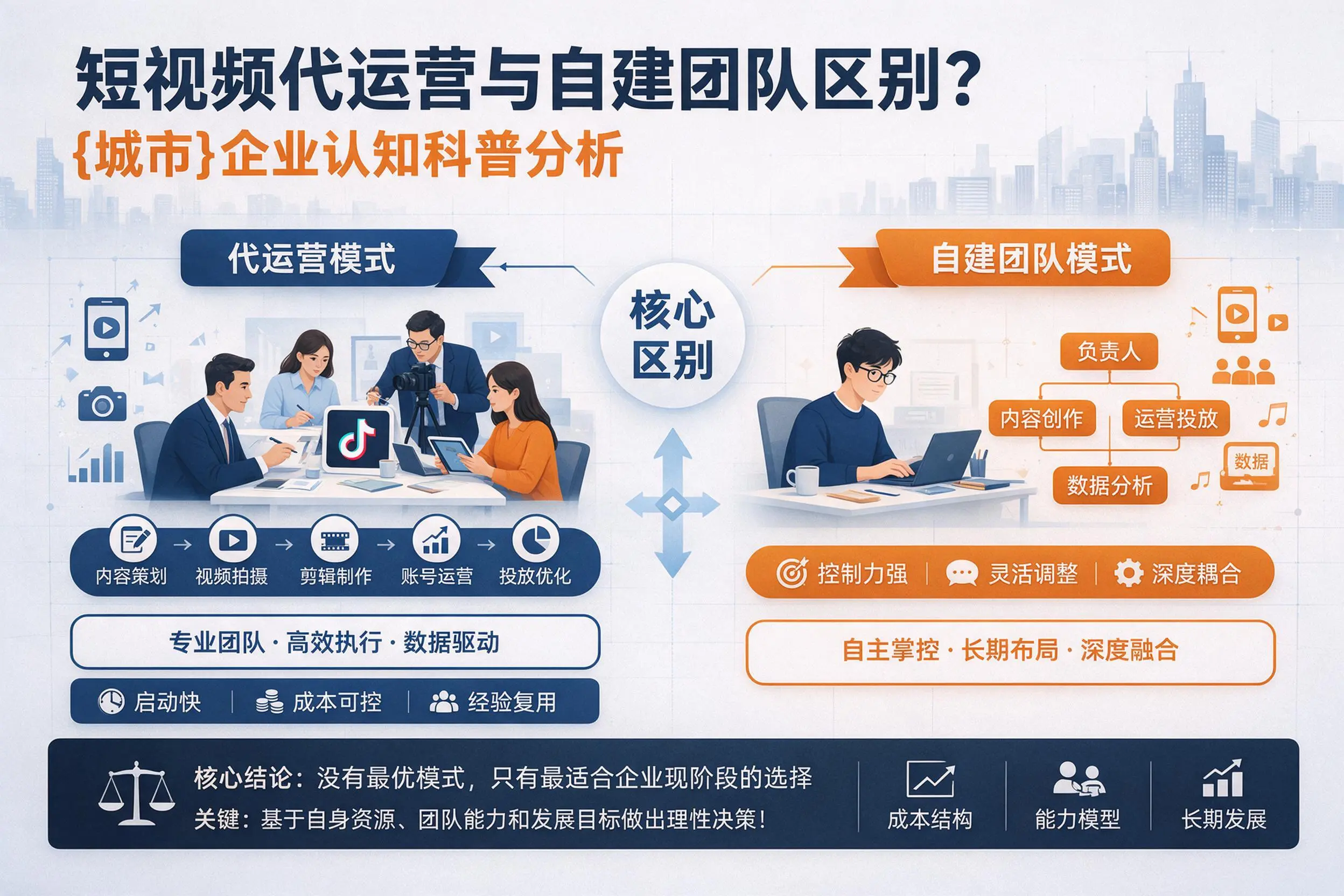 短视频代运营与自建团队区别？呼和浩特企业认知科普分析
