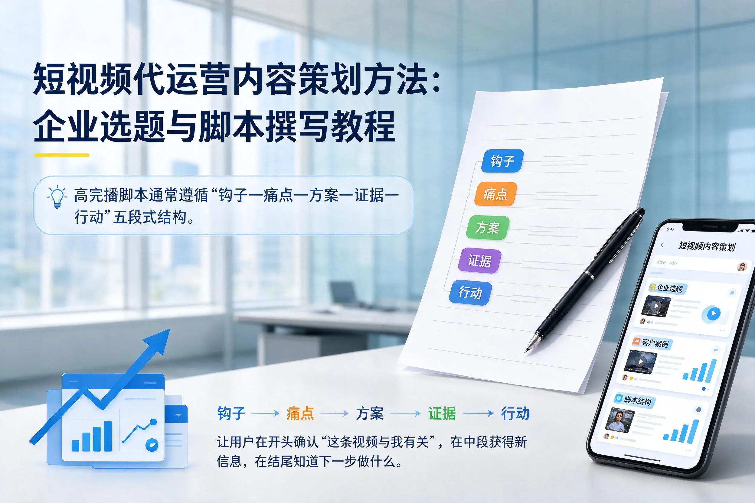 短视频代运营内容策划方法:呼和浩特企业选题与脚本撰写教程