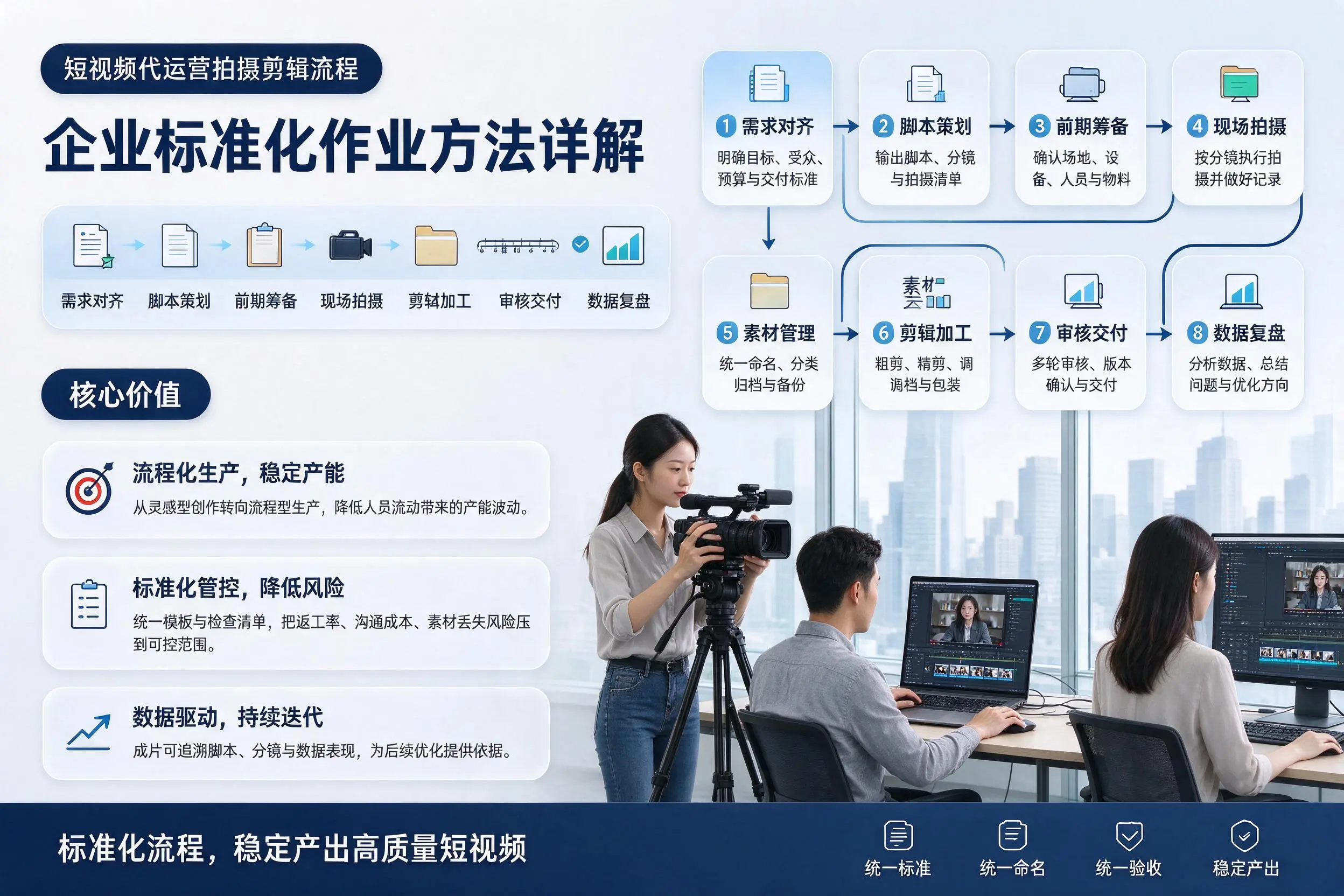 短视频代运营拍摄剪辑流程：呼和浩特企业标准化作业方法详解