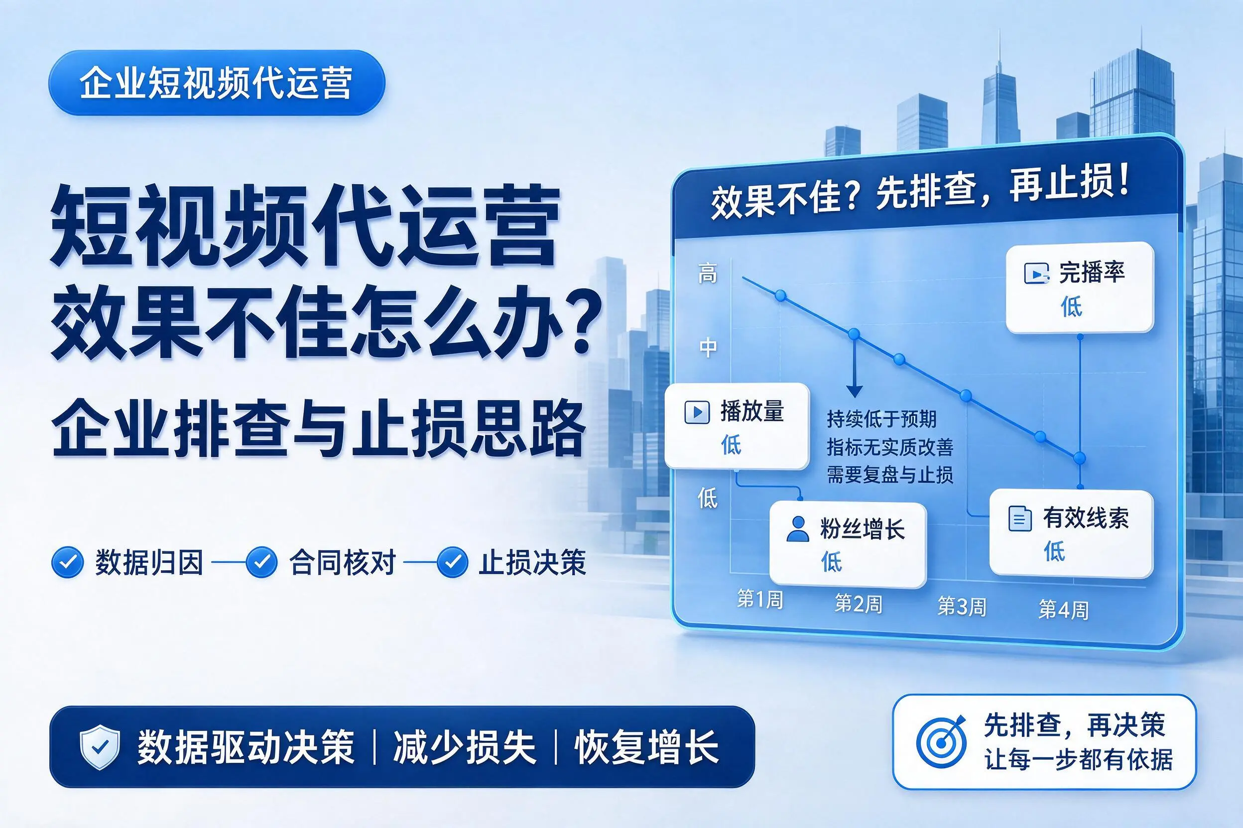短视频代运营效果不佳怎么办？呼和浩特企业排查与止损思路