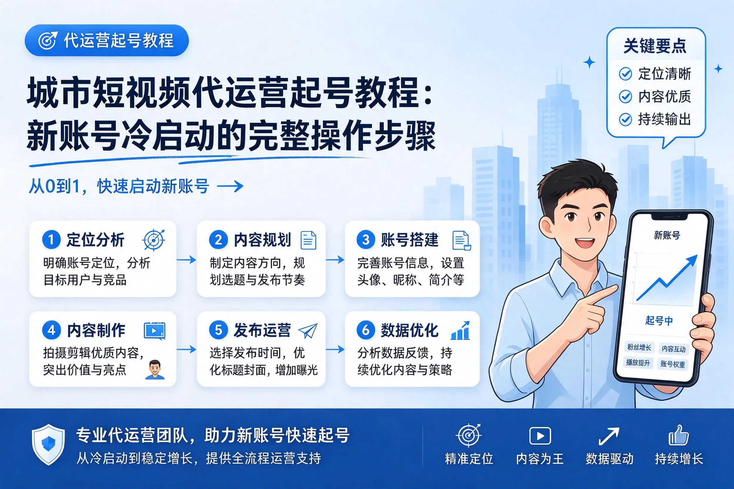 呼和浩特短视频代运营起号教程：新账号冷启动的完整操作步骤