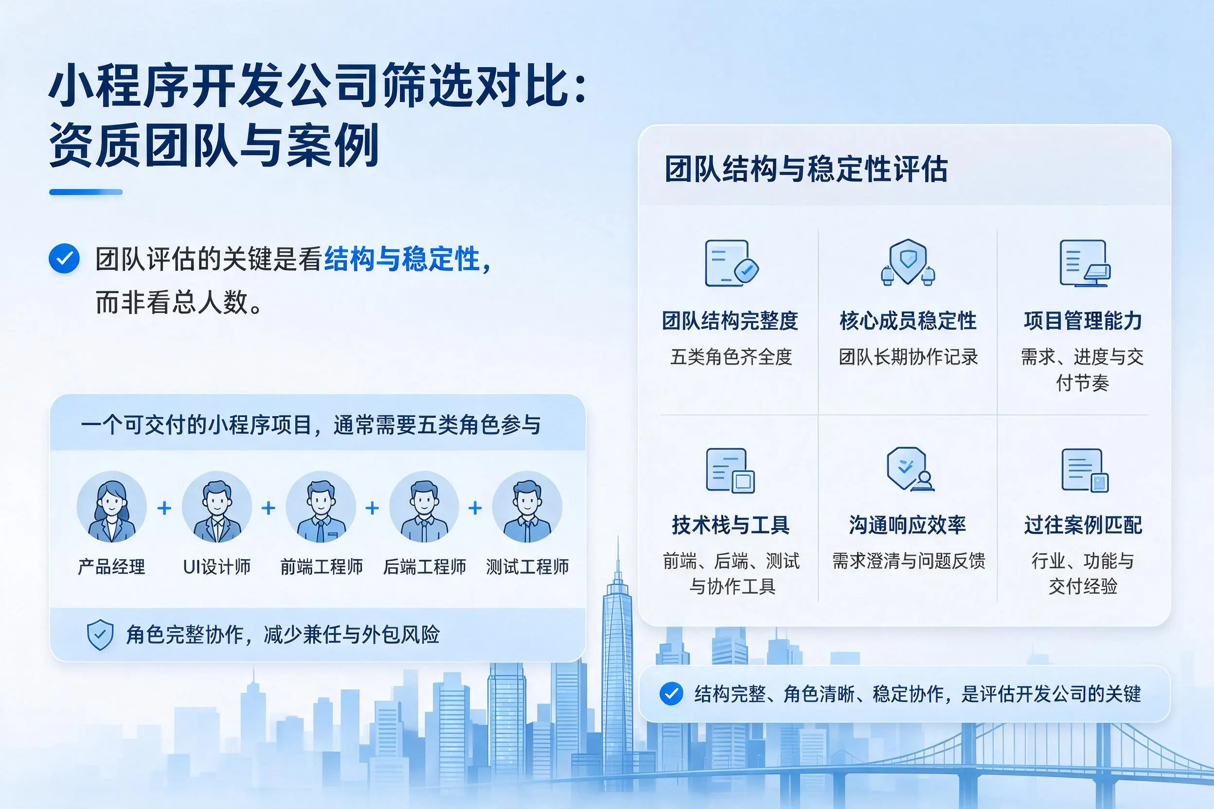 呼和浩特小程序开发公司筛选对比：资质团队与案例