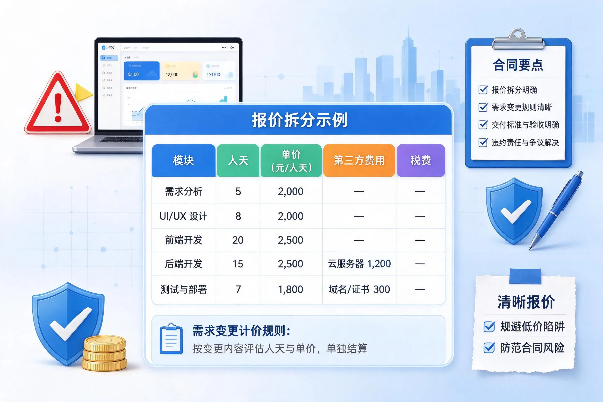 呼和浩特小程序开发避坑指南：低价陷阱与合同风险