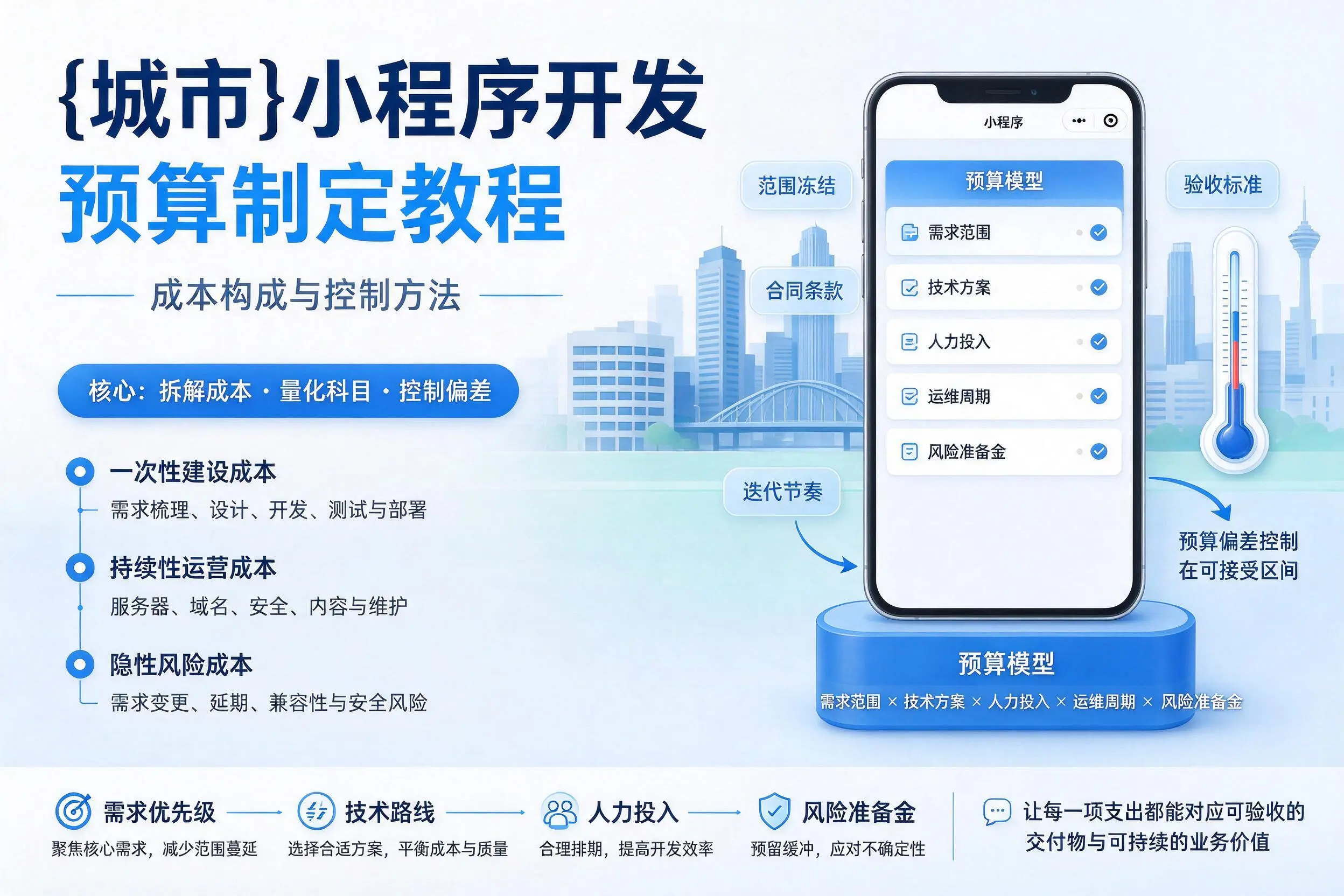 呼和浩特小程序开发预算制定教程：成本构成与控制方法