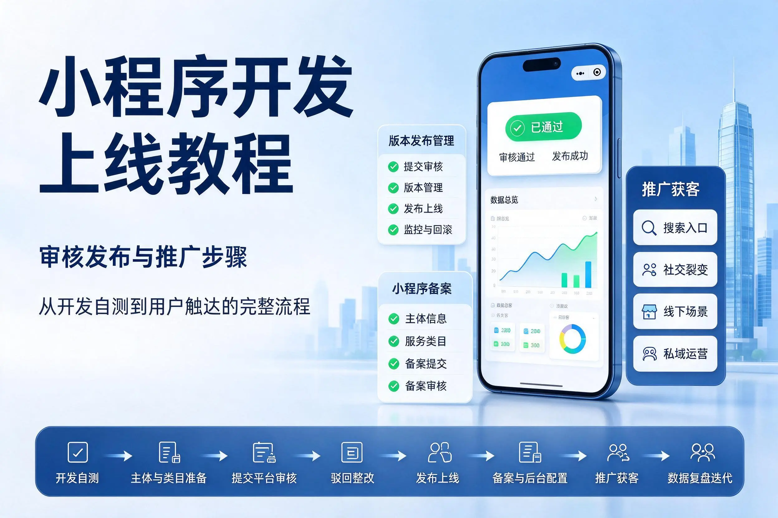 呼和浩特小程序开发上线教程：审核发布与推广步骤
