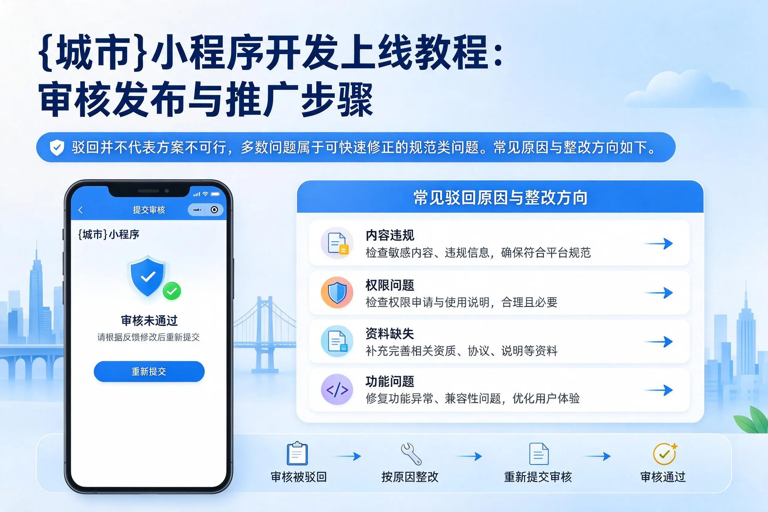 呼和浩特小程序开发上线教程：审核发布与推广步骤