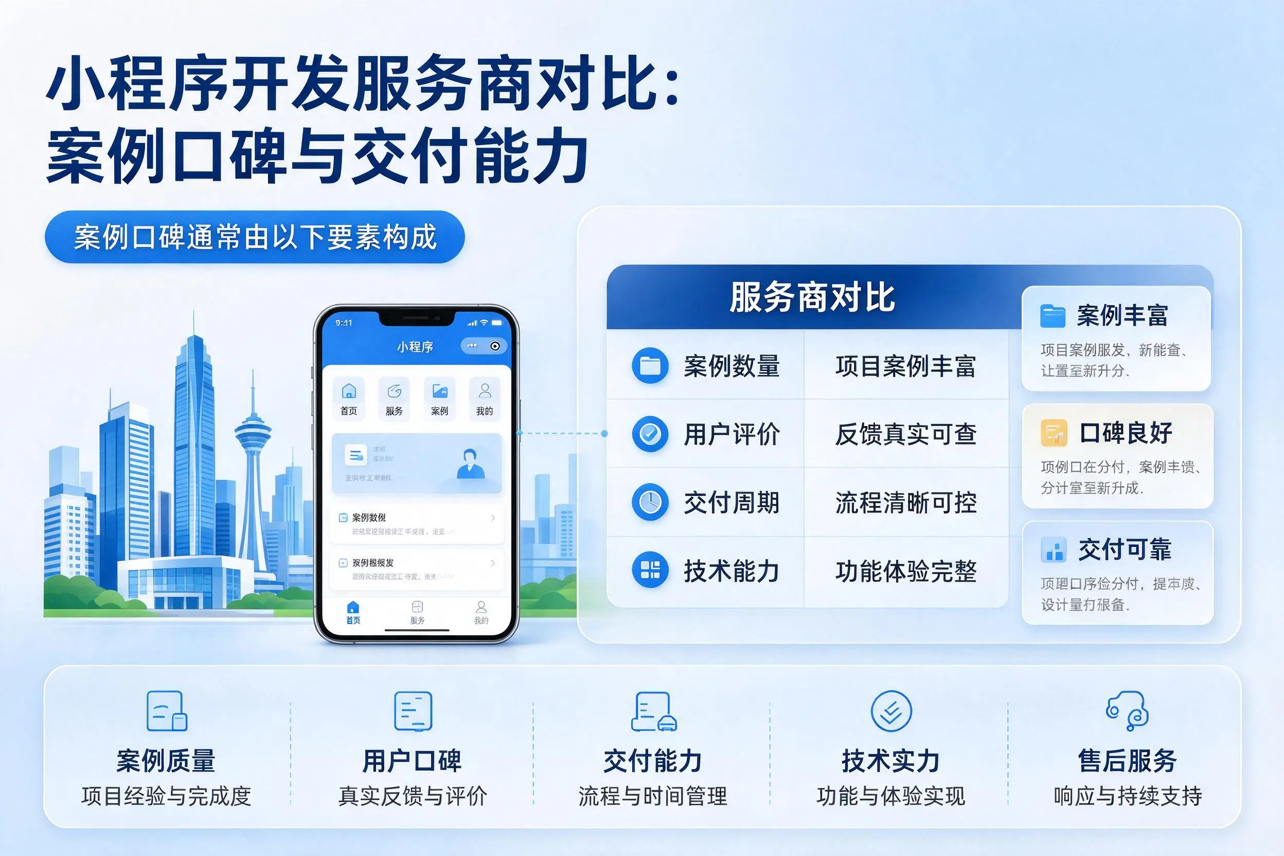呼和浩特小程序开发服务商对比：案例口碑与交付能力