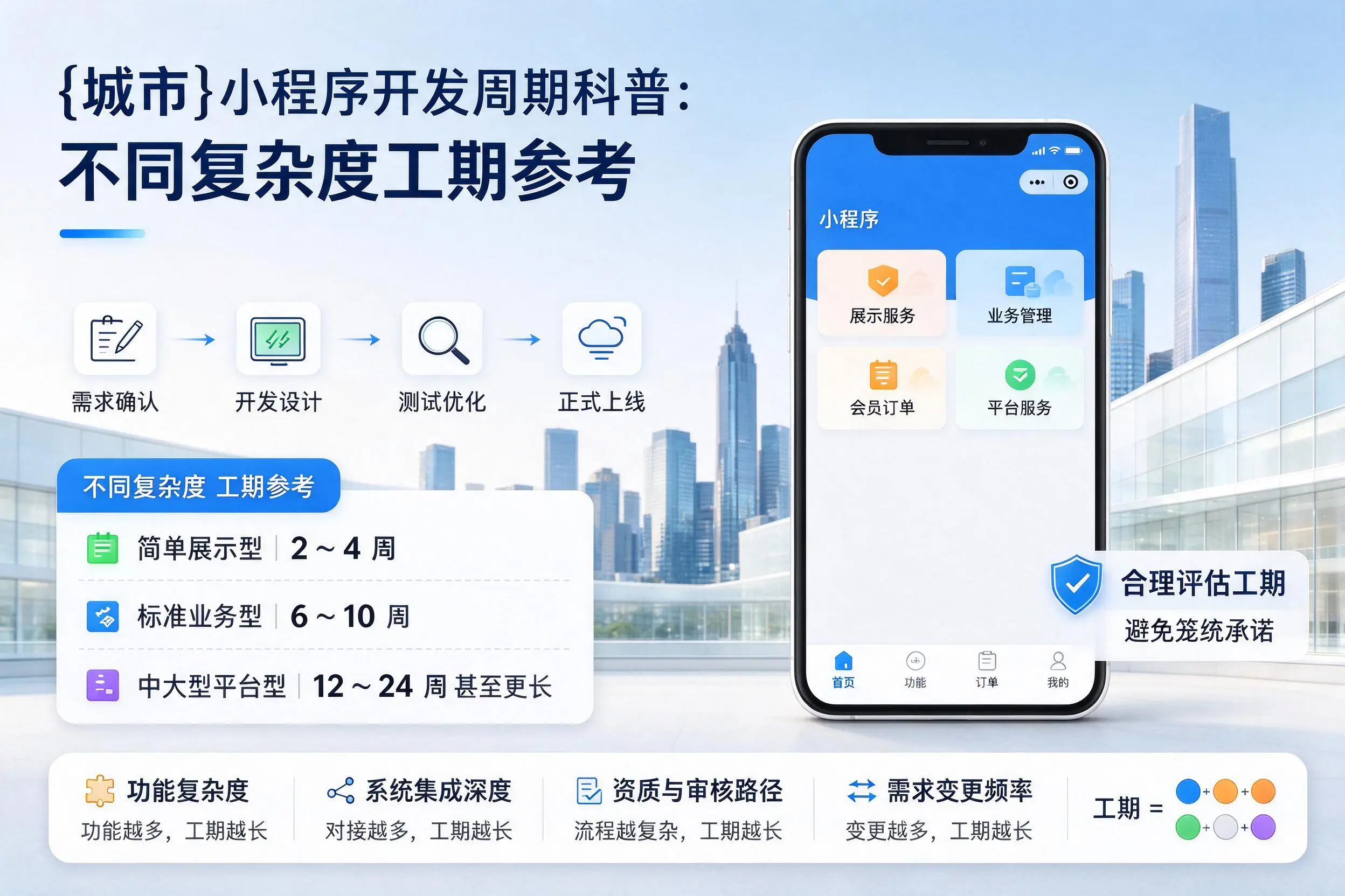 呼和浩特小程序开发周期科普：不同复杂度工期参考