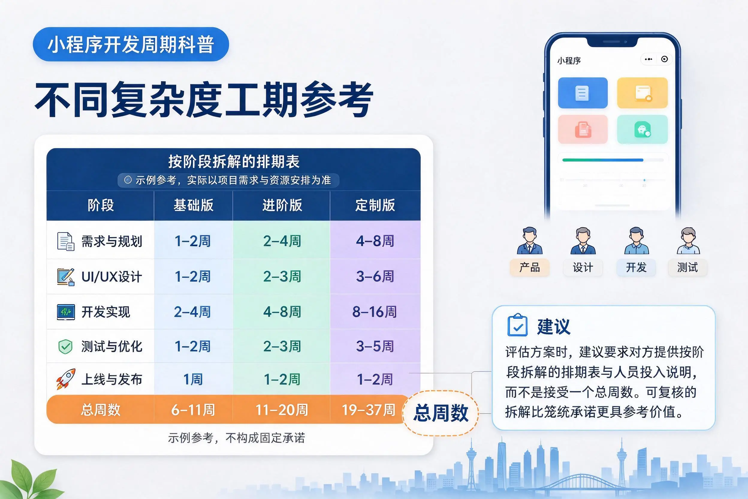 呼和浩特小程序开发周期科普：不同复杂度工期参考