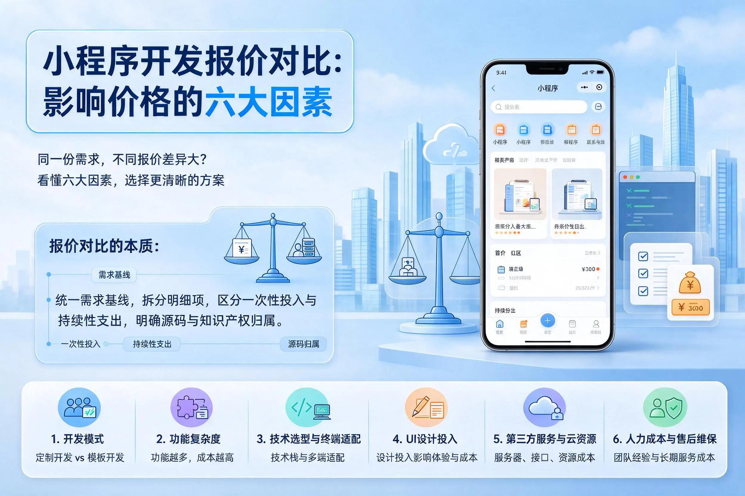 呼和浩特小程序开发报价对比:影响价格的六大因素