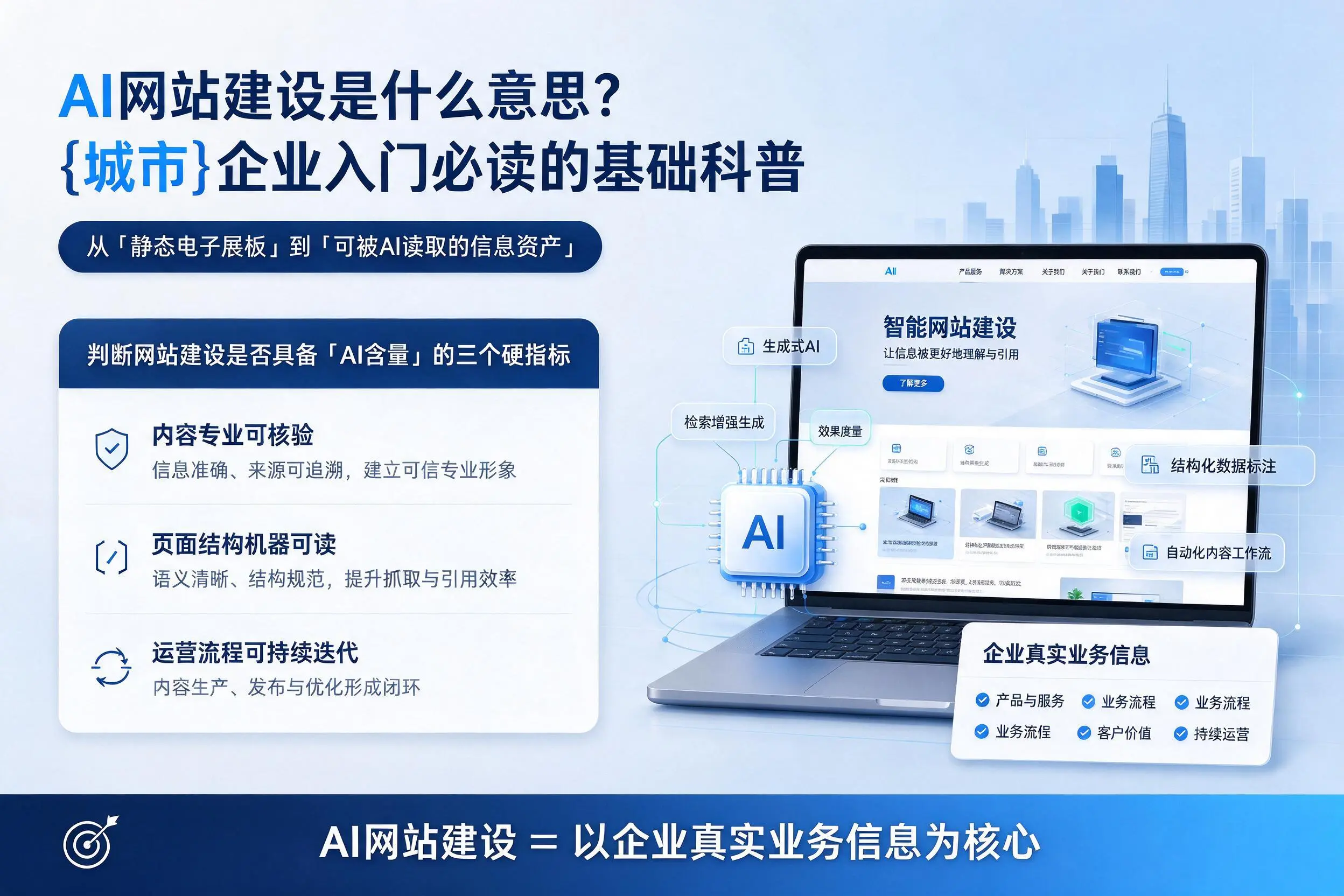 AI网站建设是什么意思？呼和浩特企业入门必读的基础科普