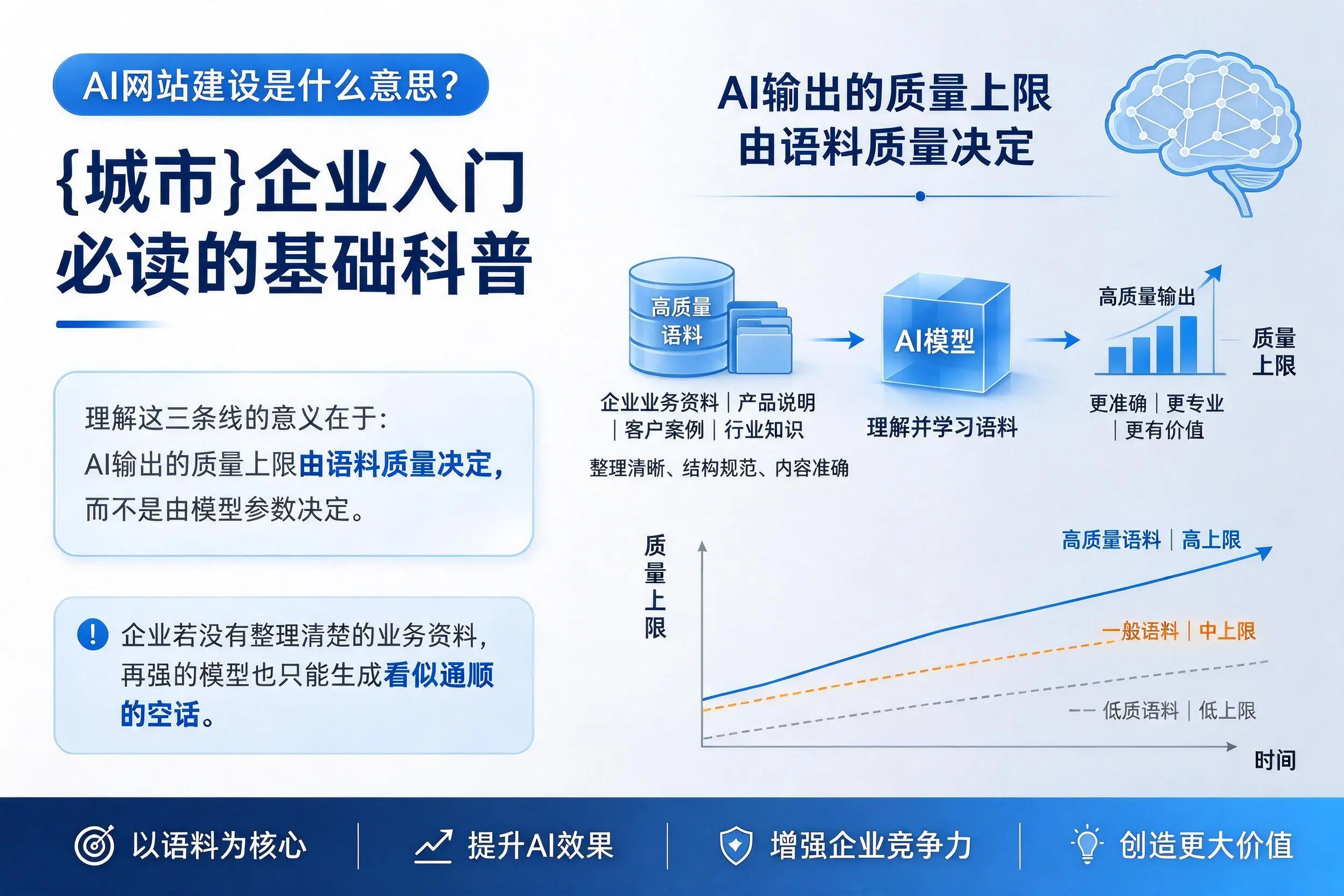 AI网站建设是什么意思？呼和浩特企业入门必读的基础科普