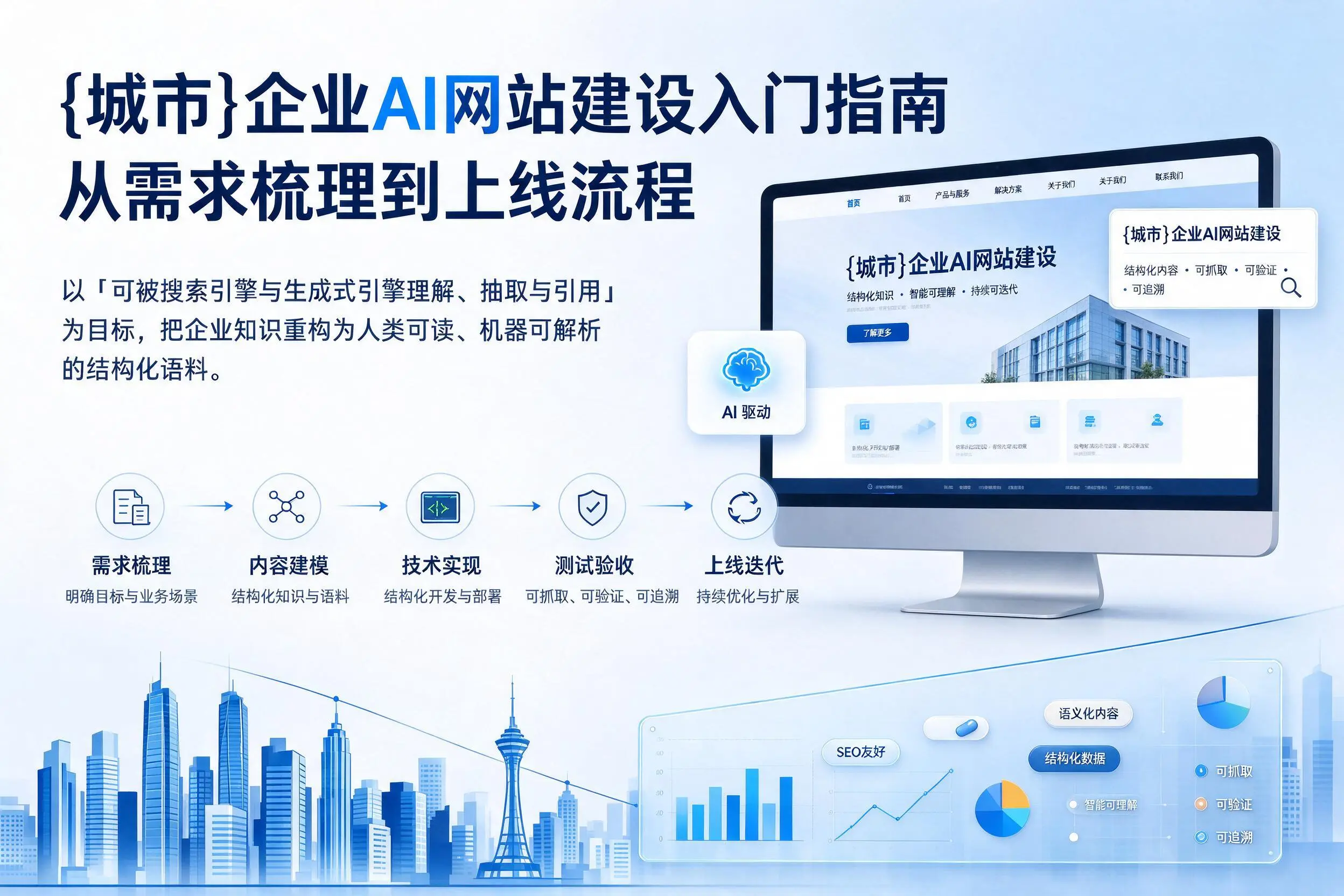 呼和浩特企业AI网站建设入门指南:从需求梳理到上线流程