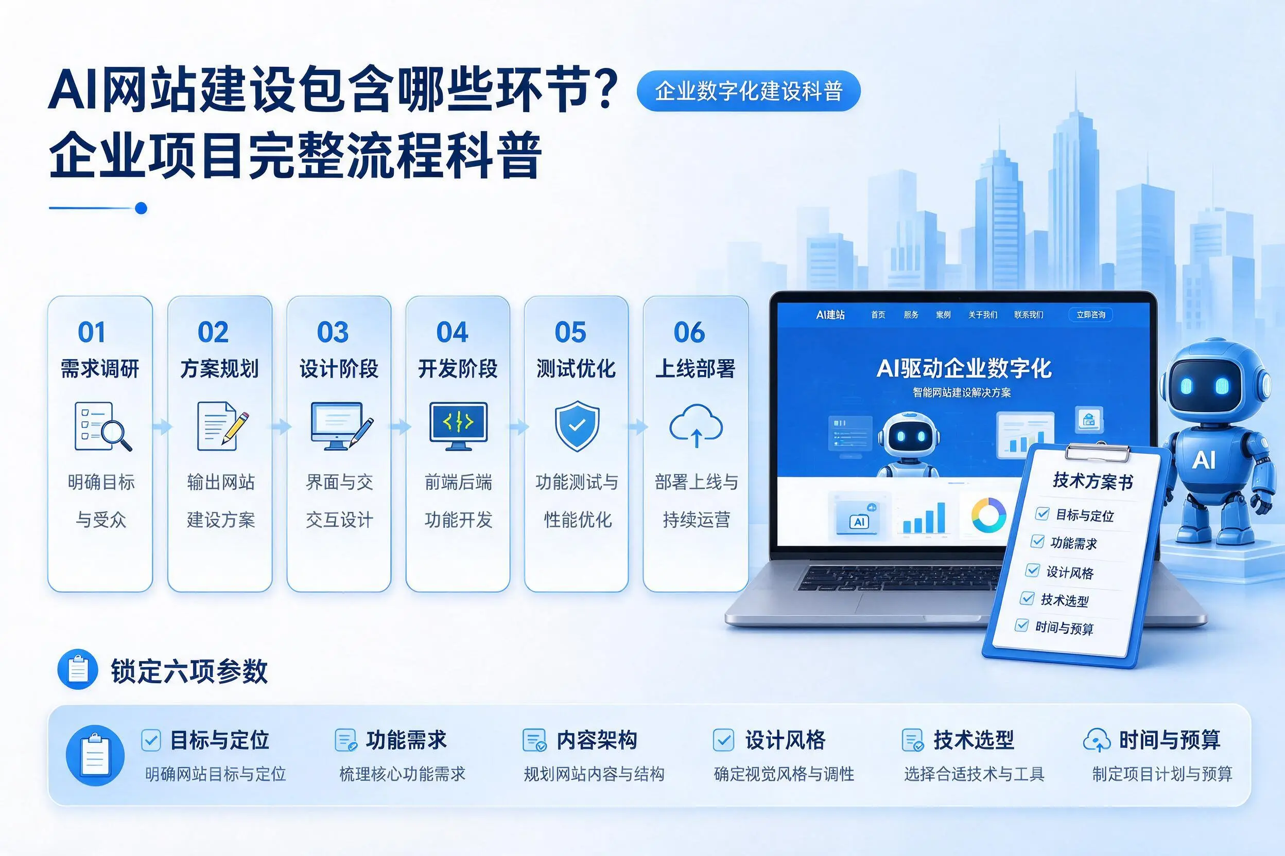 AI网站建设包含哪些环节?呼和浩特企业项目完整流程科普