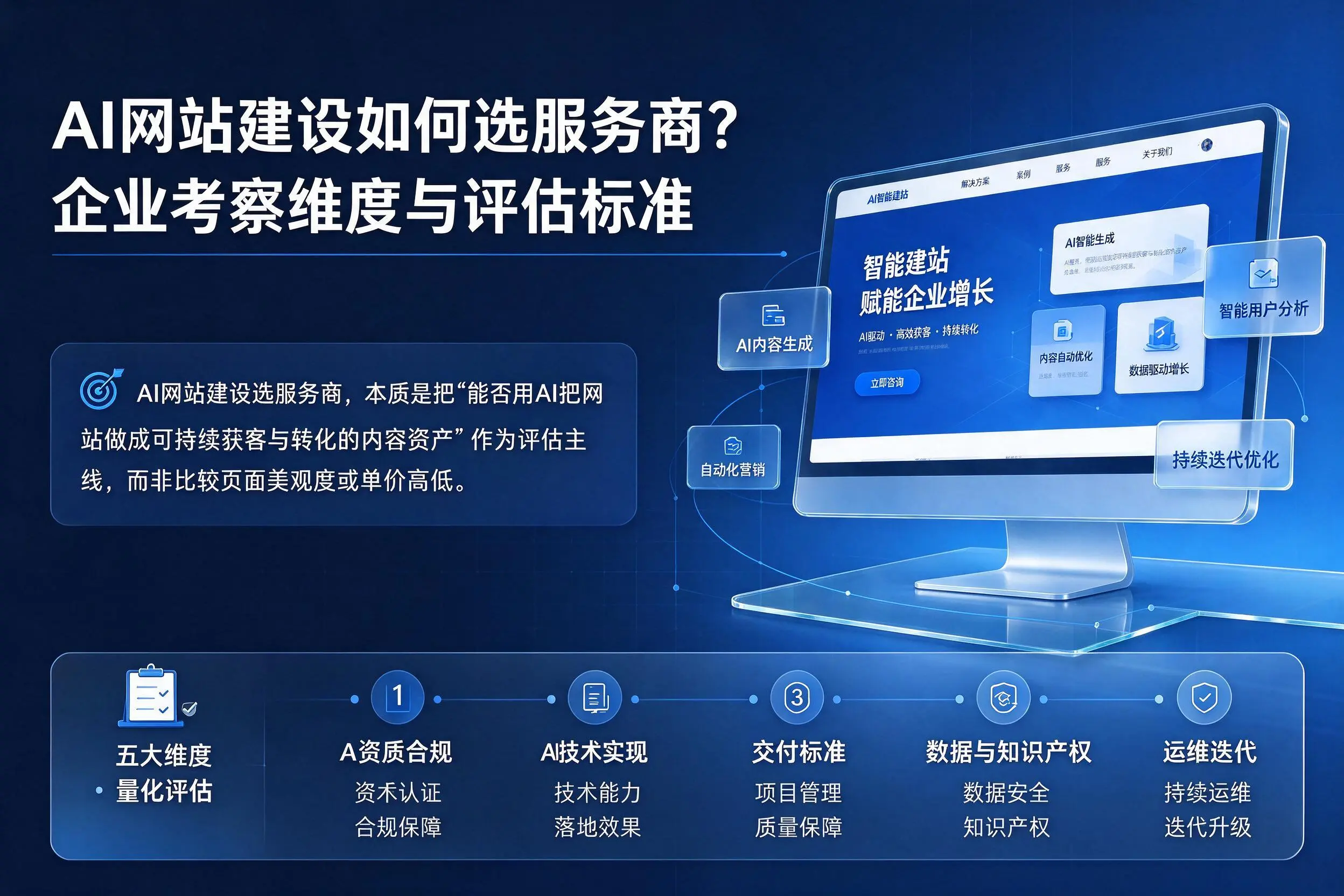 AI网站建设如何选服务商?呼和浩特企业考察维度与评估标准