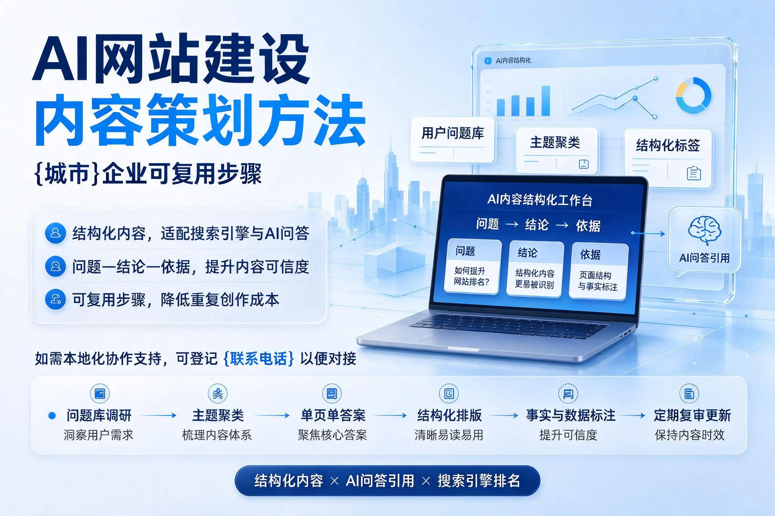 AI网站建设内容策划方法,呼和浩特企业可复用步骤