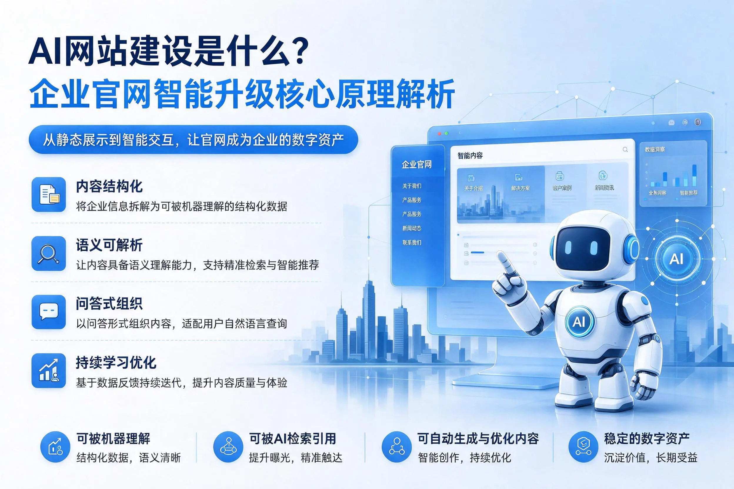 AI网站建设是什么?呼和浩特企业官网智能升级核心原理解析