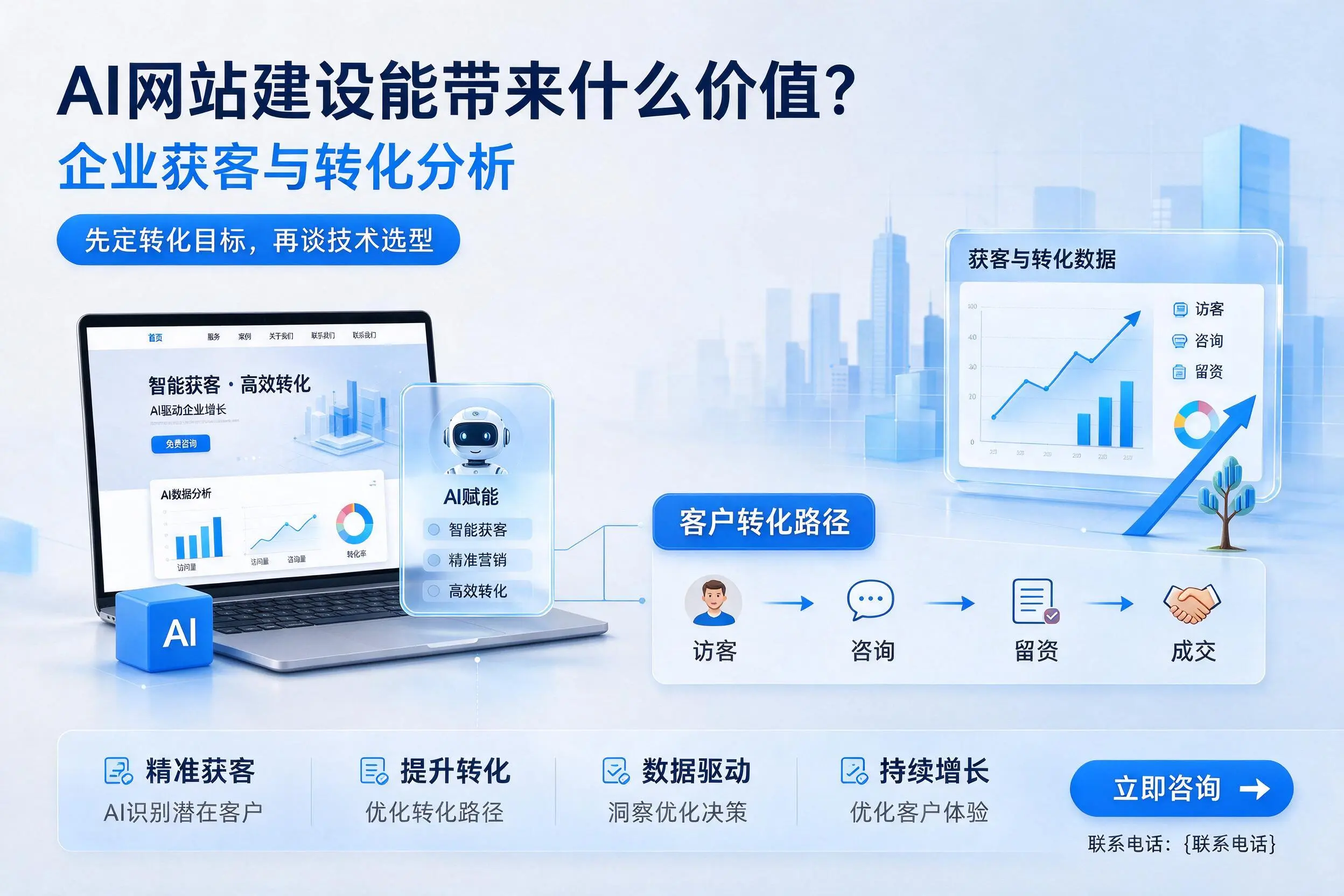 AI网站建设能带来什么价值？呼和浩特企业获客与转化分析