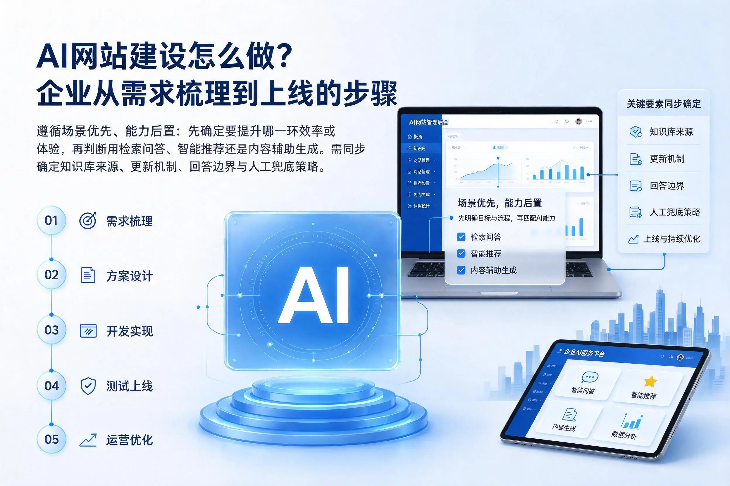 AI网站建设怎么做?呼和浩特企业从需求梳理到上线的步骤