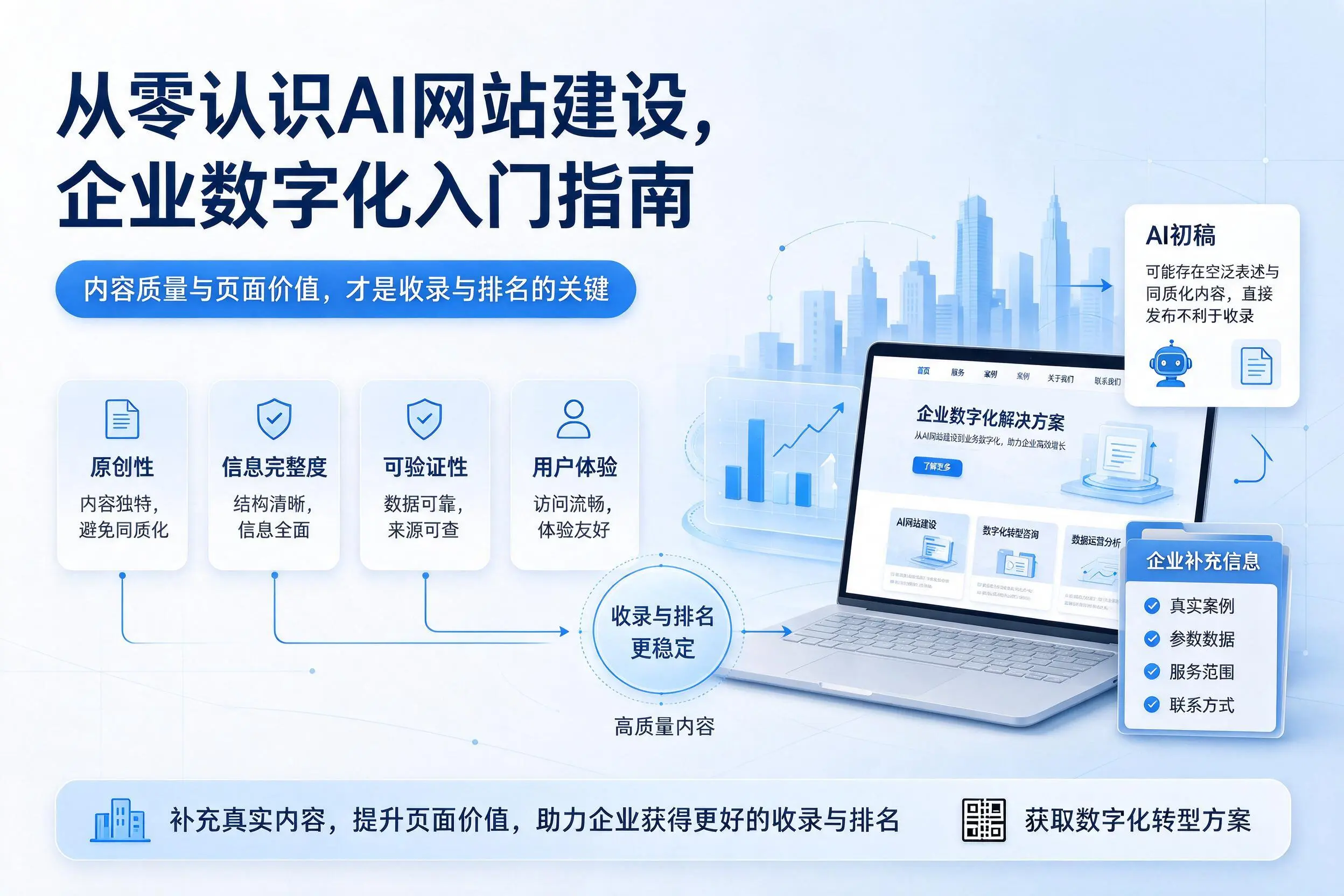 从零认识AI网站建设，呼和浩特企业数字化入门指南
