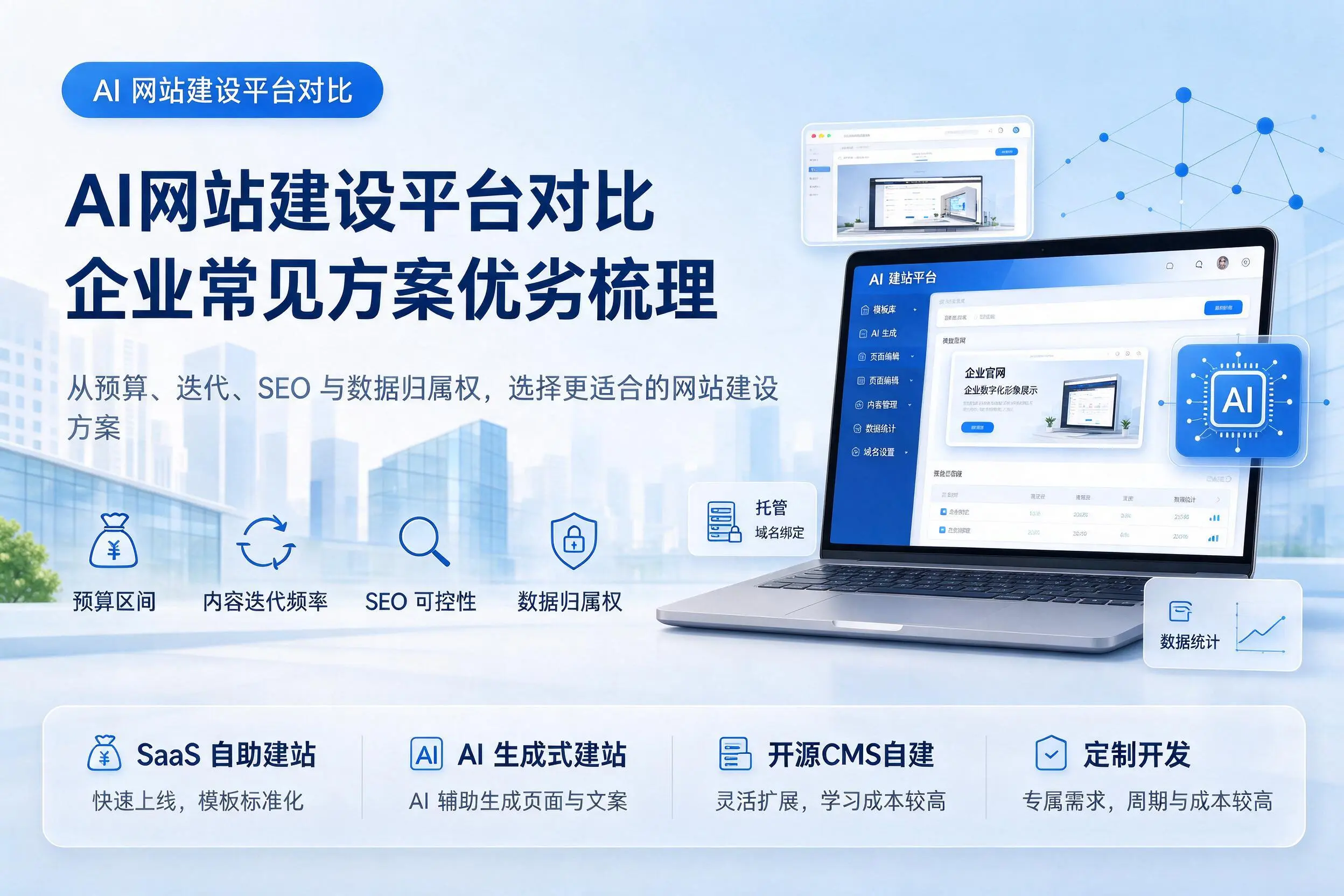AI网站建设平台对比,呼和浩特企业常见方案优劣梳理