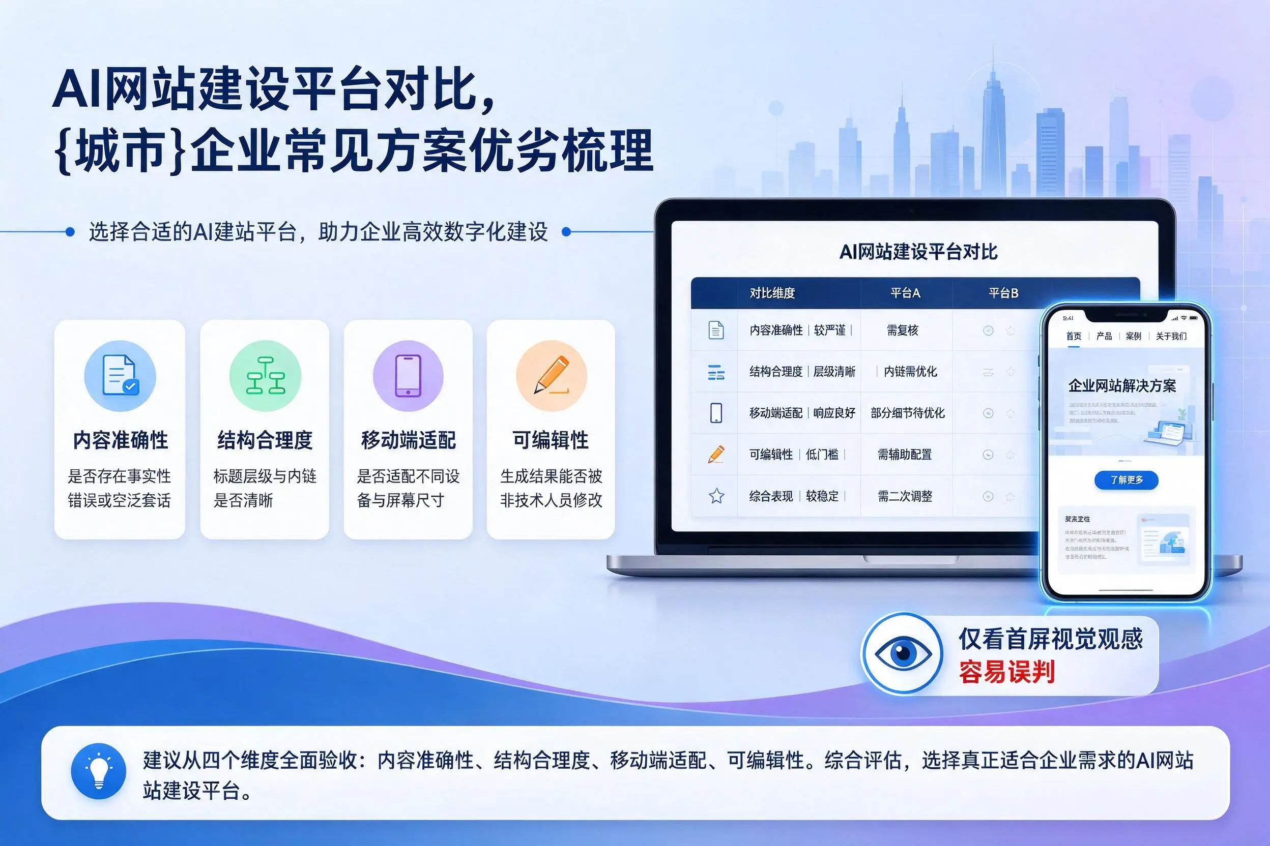 AI网站建设平台对比,呼和浩特企业常见方案优劣梳理
