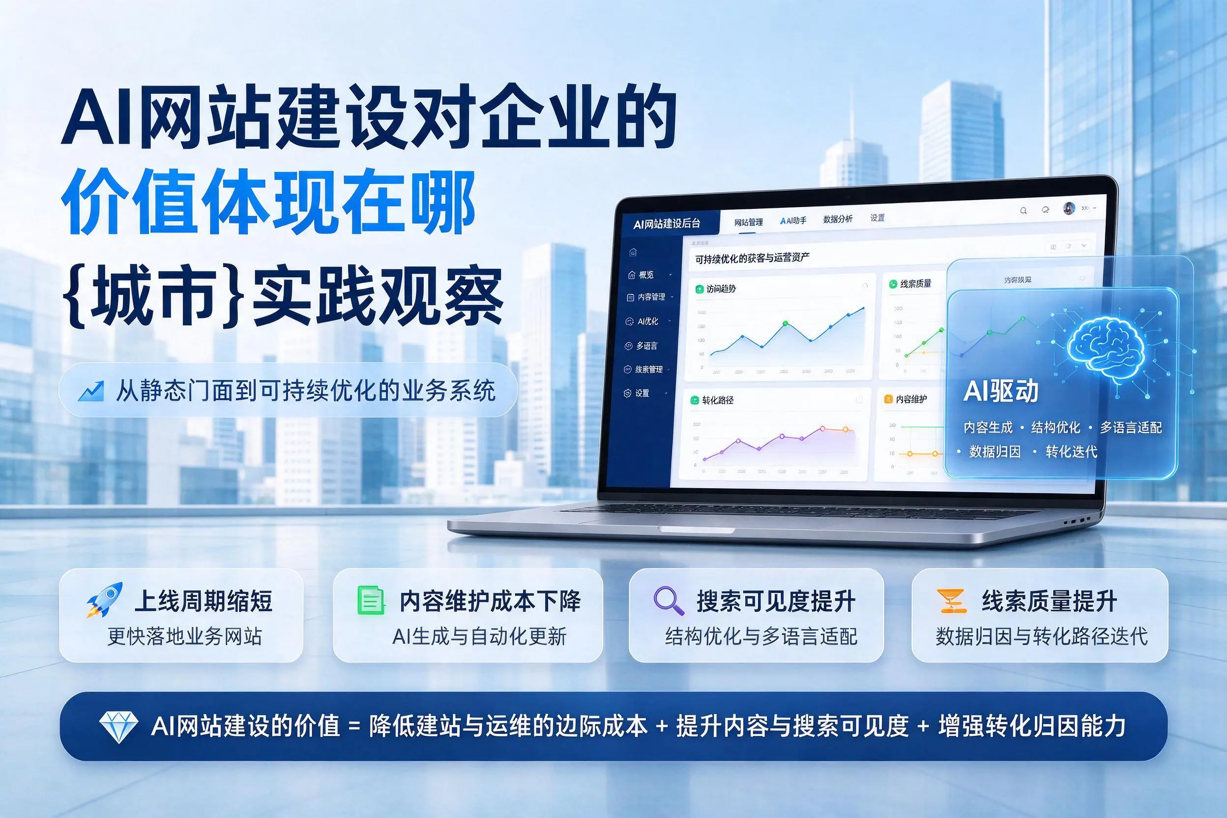AI网站建设对企业的价值体现在哪，呼和浩特实践观察
