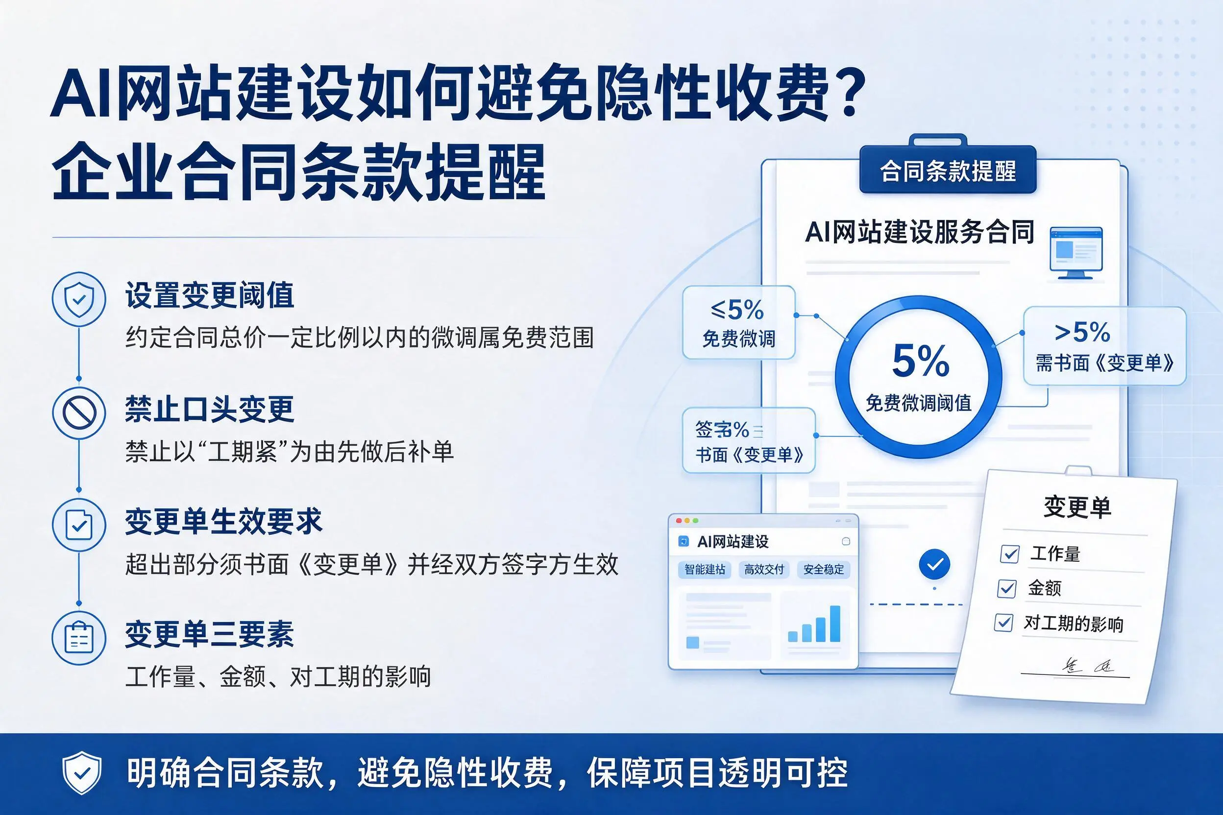 AI网站建设如何避免隐性收费?呼和浩特企业合同条款提醒