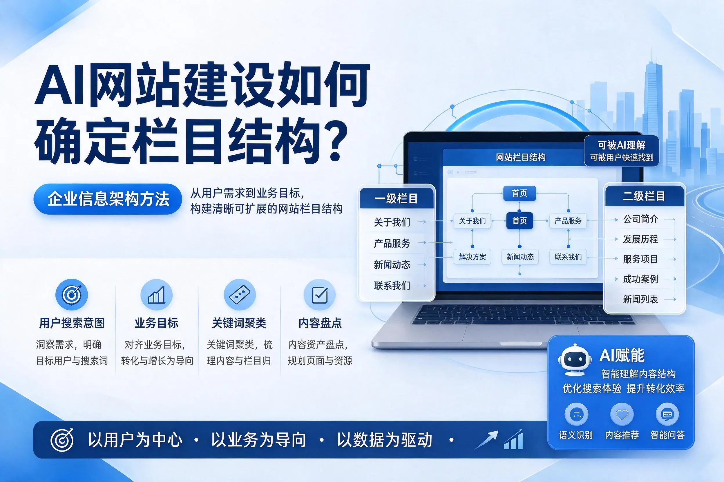AI网站建设如何确定栏目结构？呼和浩特企业信息架构方法