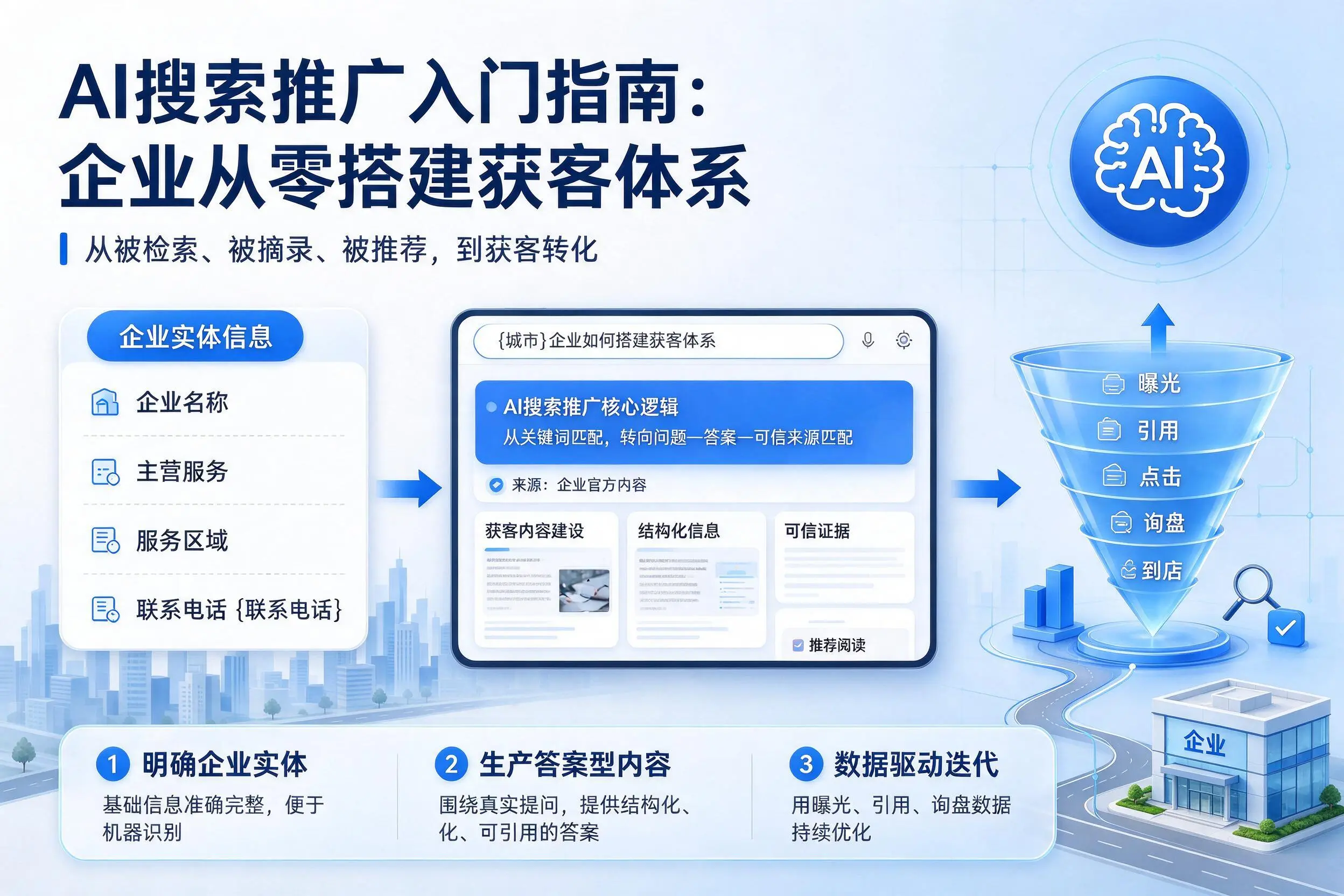 AI搜索推广入门指南:呼和浩特企业从零搭建获客体系