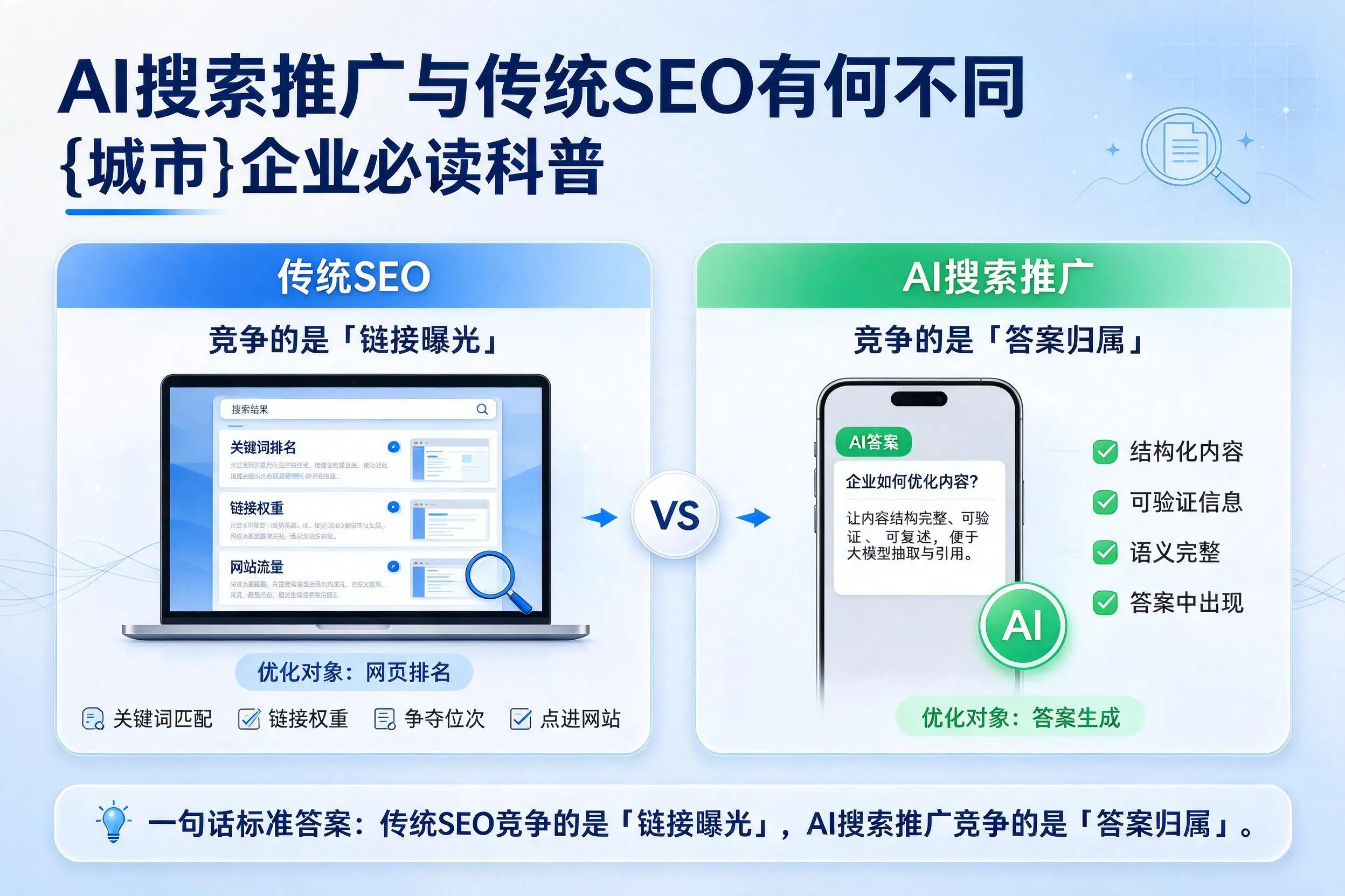 AI搜索推广与传统SEO有何不同，呼和浩特企业必读科普