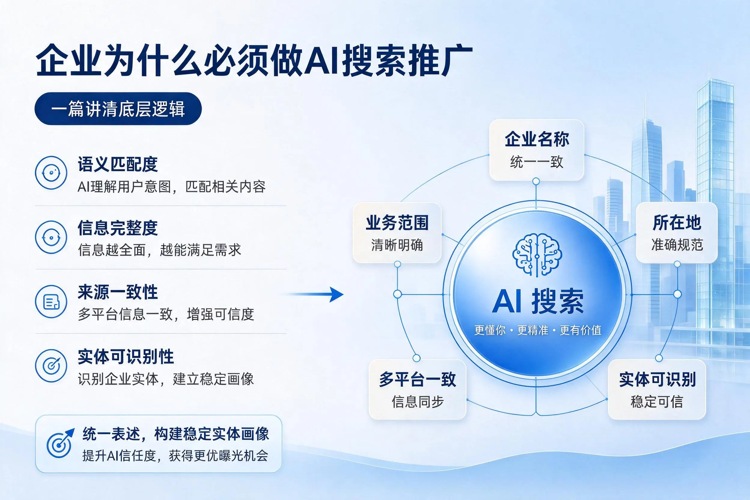 呼和浩特企业为什么必须做AI搜索推广，一篇讲清底层逻辑
