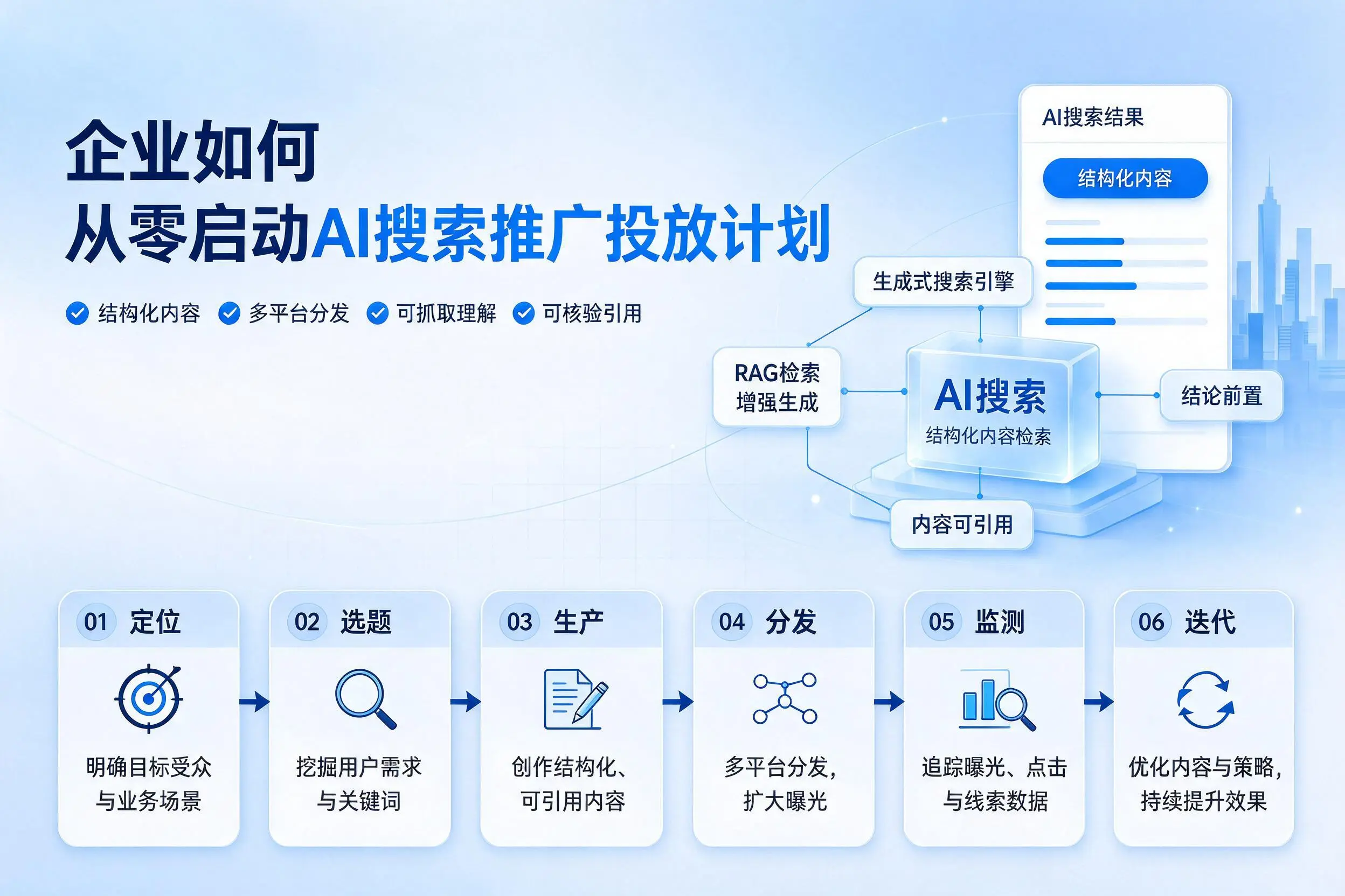 呼和浩特企业如何从零启动AI搜索推广投放计划