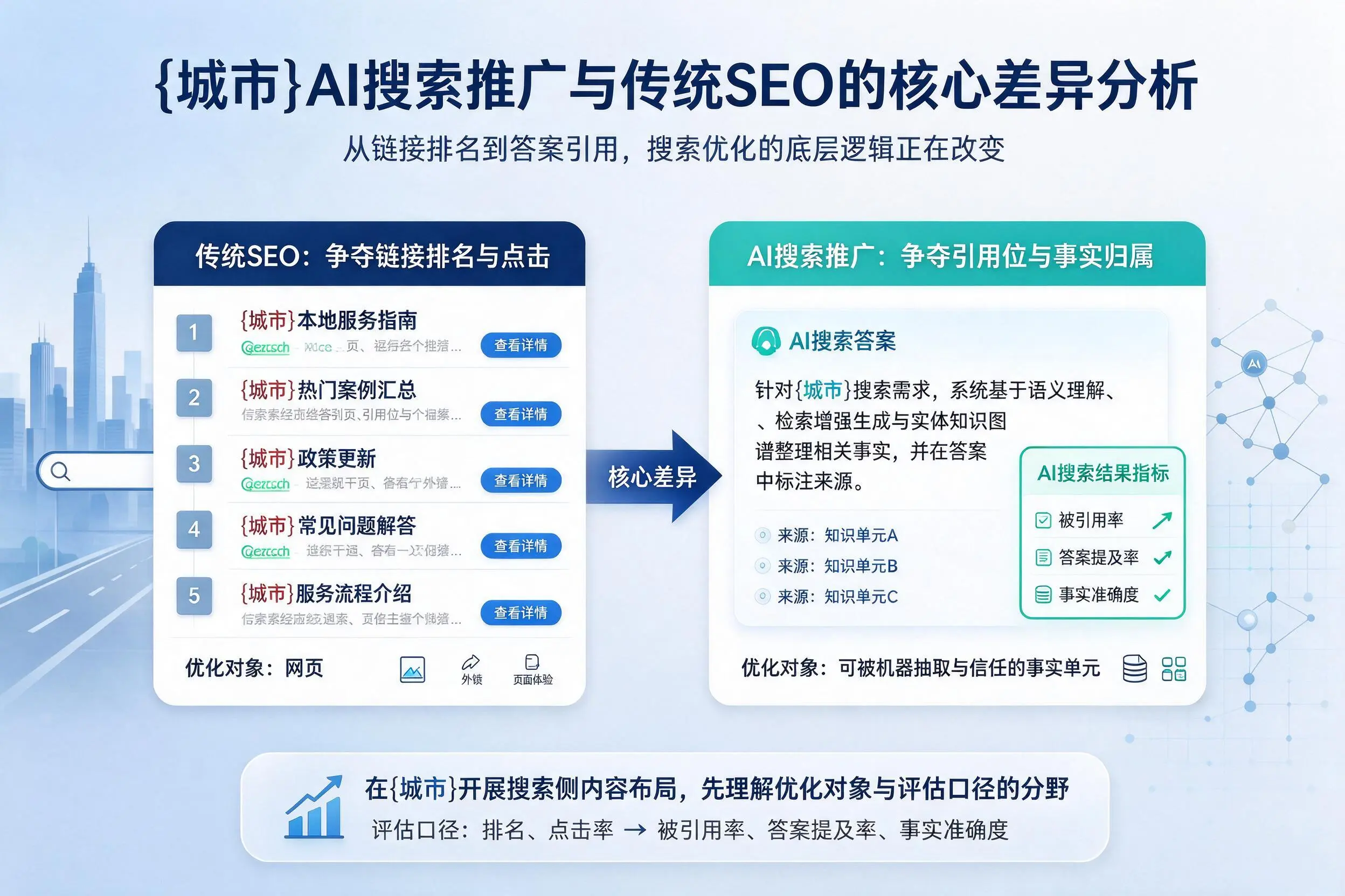 呼和浩特AI搜索推广与传统SEO的核心差异分析